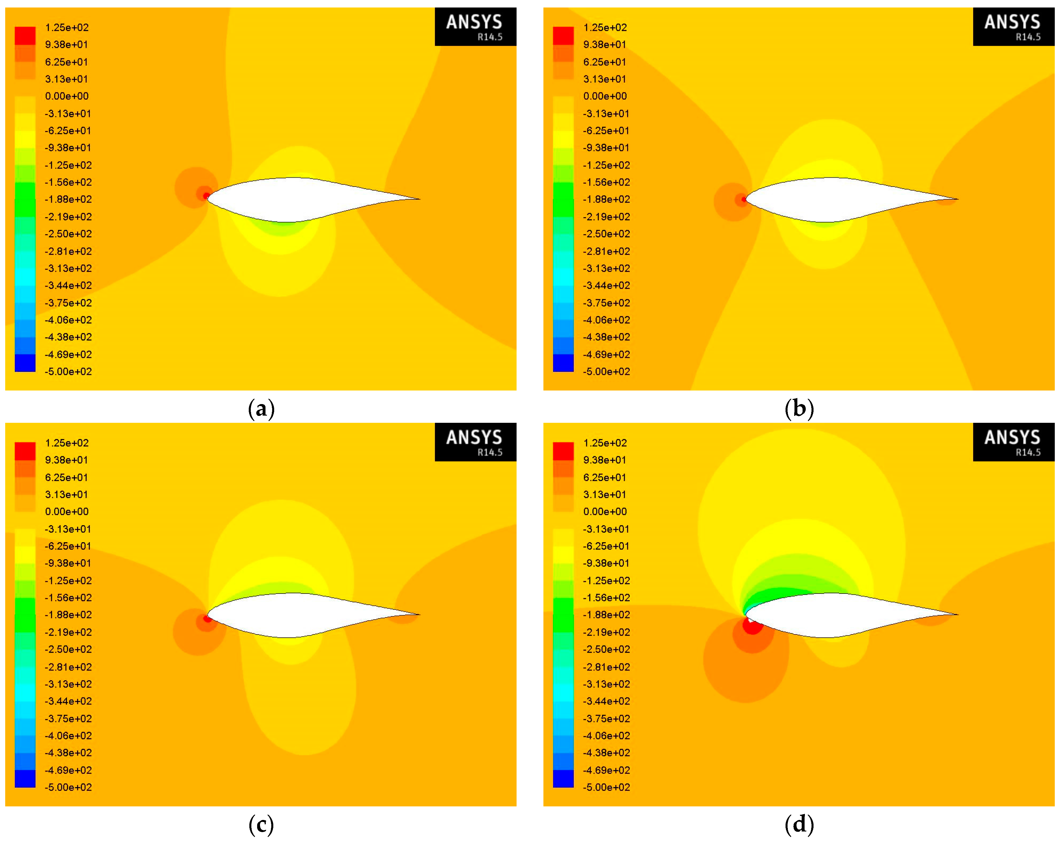 Computation 05 00013 g008