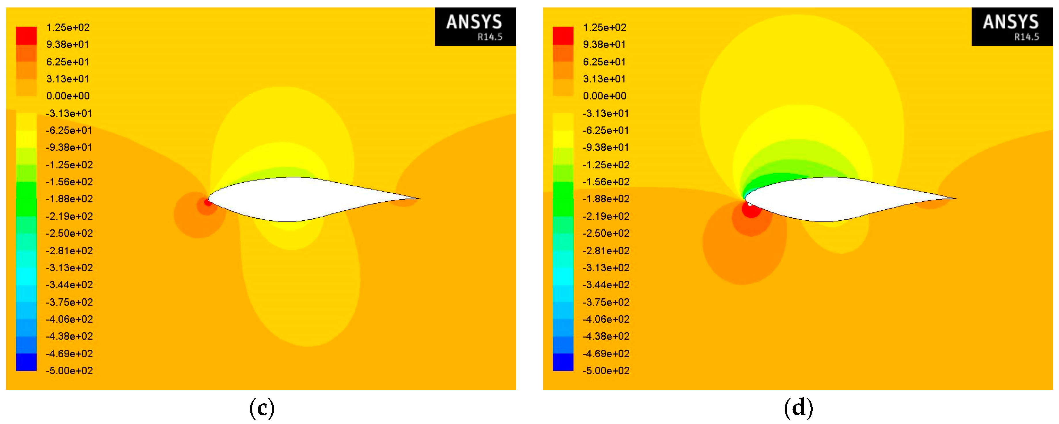 Computation 05 00013 g009b