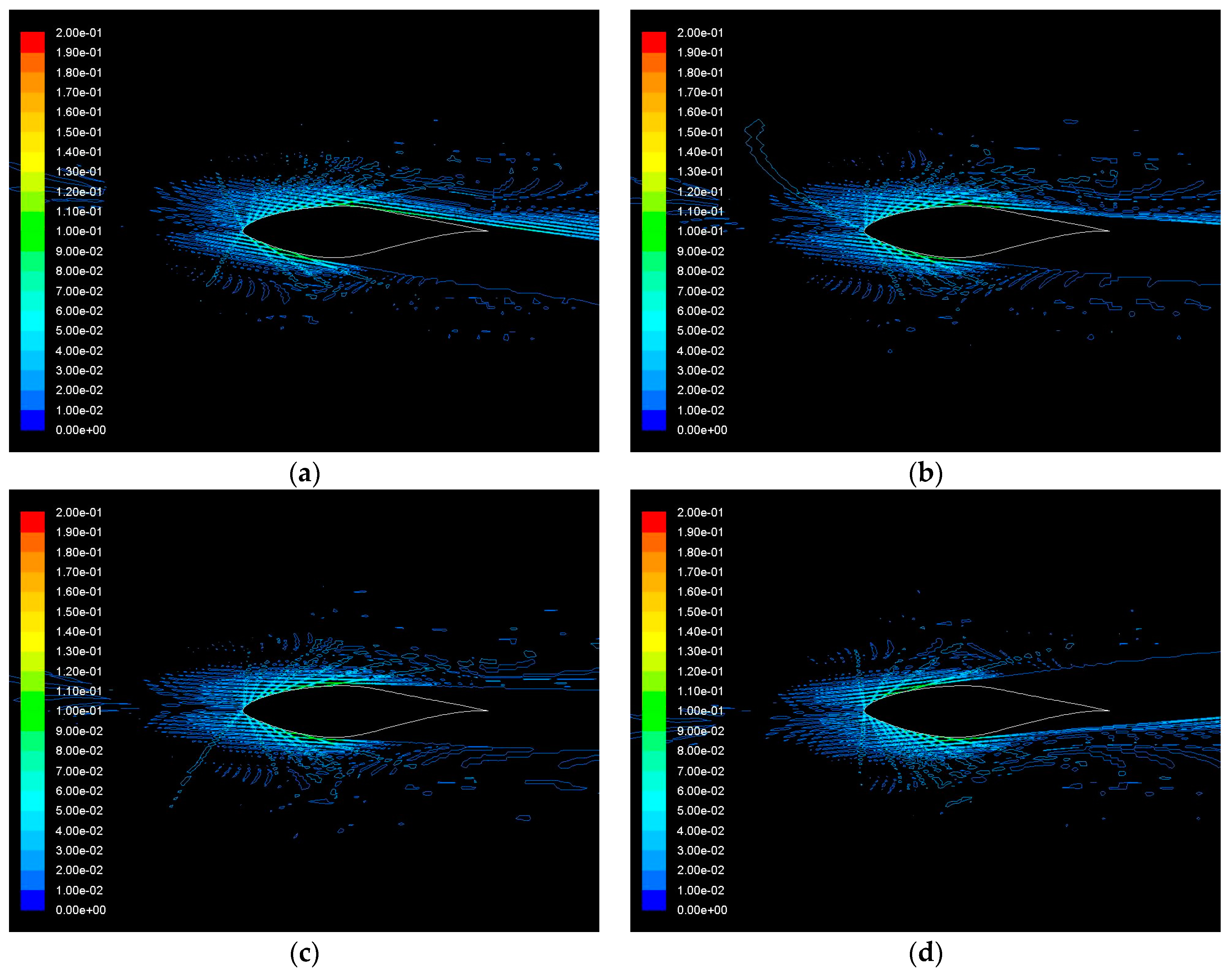 Computation 05 00013 g013