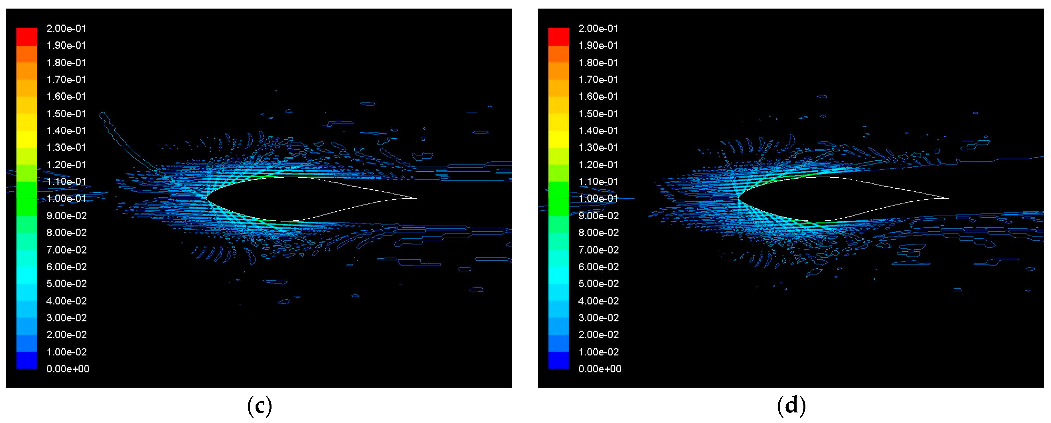 Computation 05 00013 g015b
