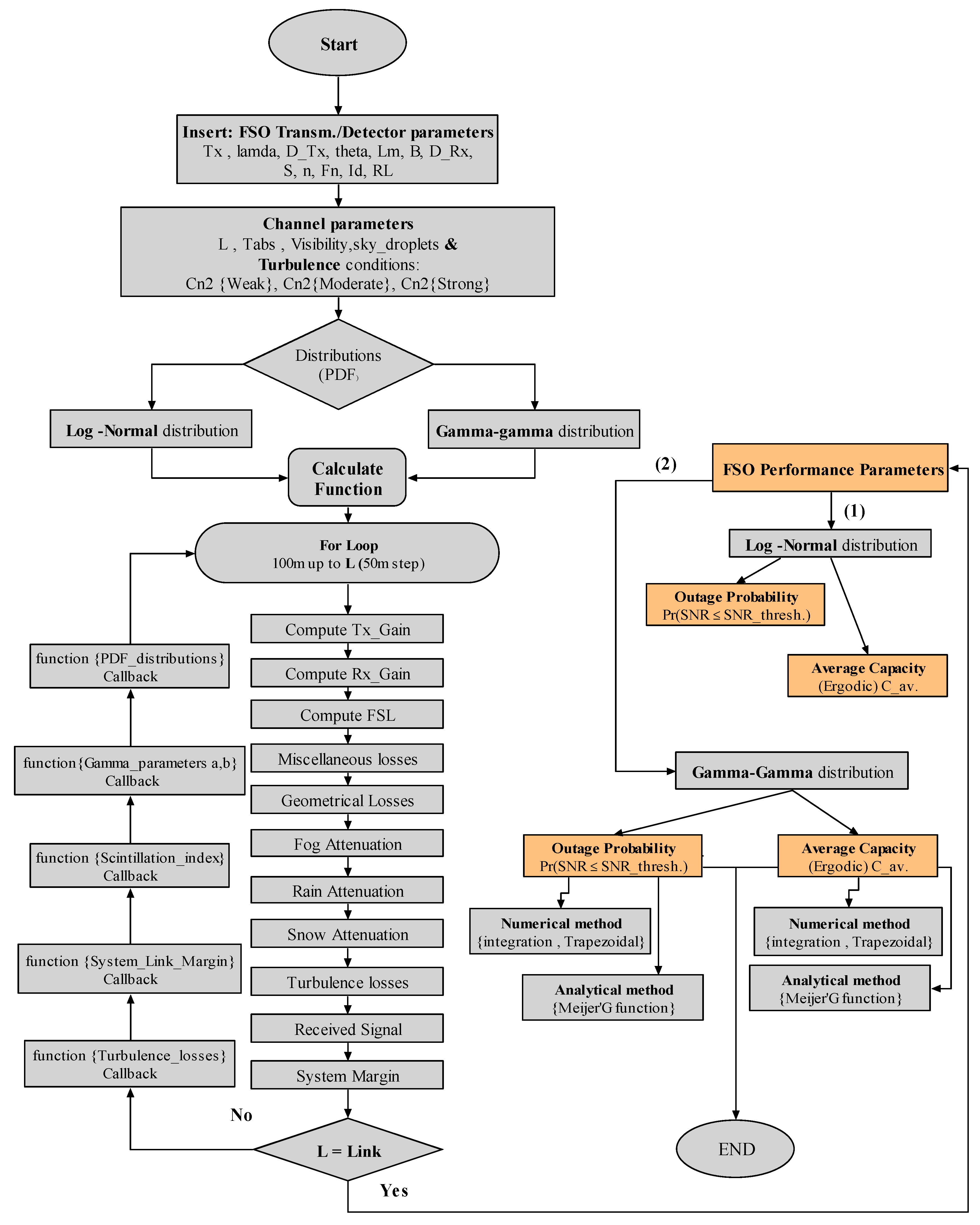 Computation 05 00018 g001