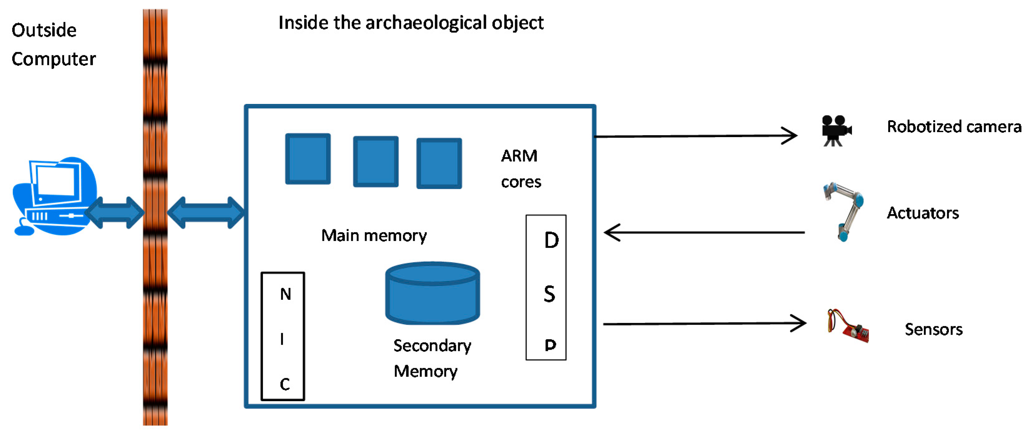 Computation 05 00021 g001