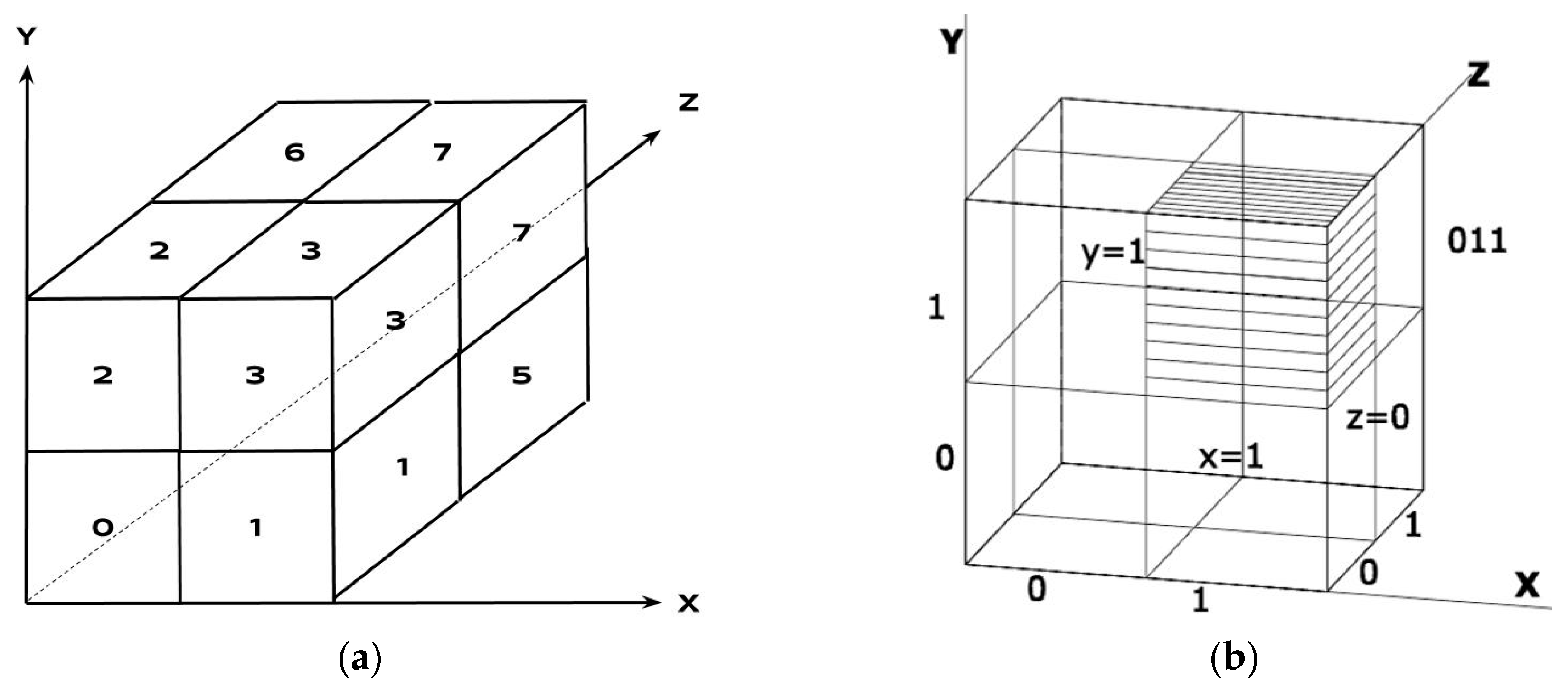 Computation 05 00021 g002