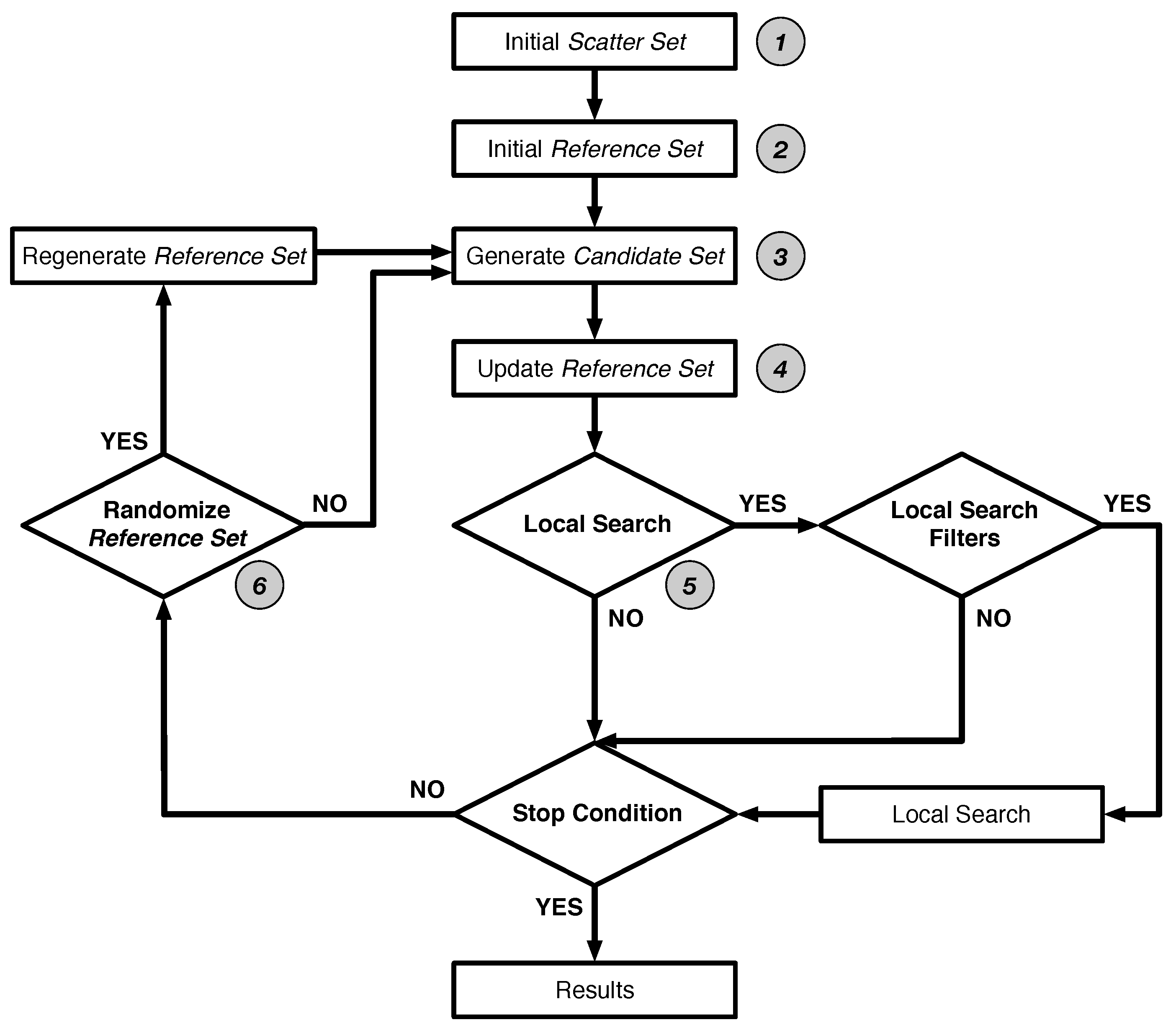 Computation 05 00022 g002