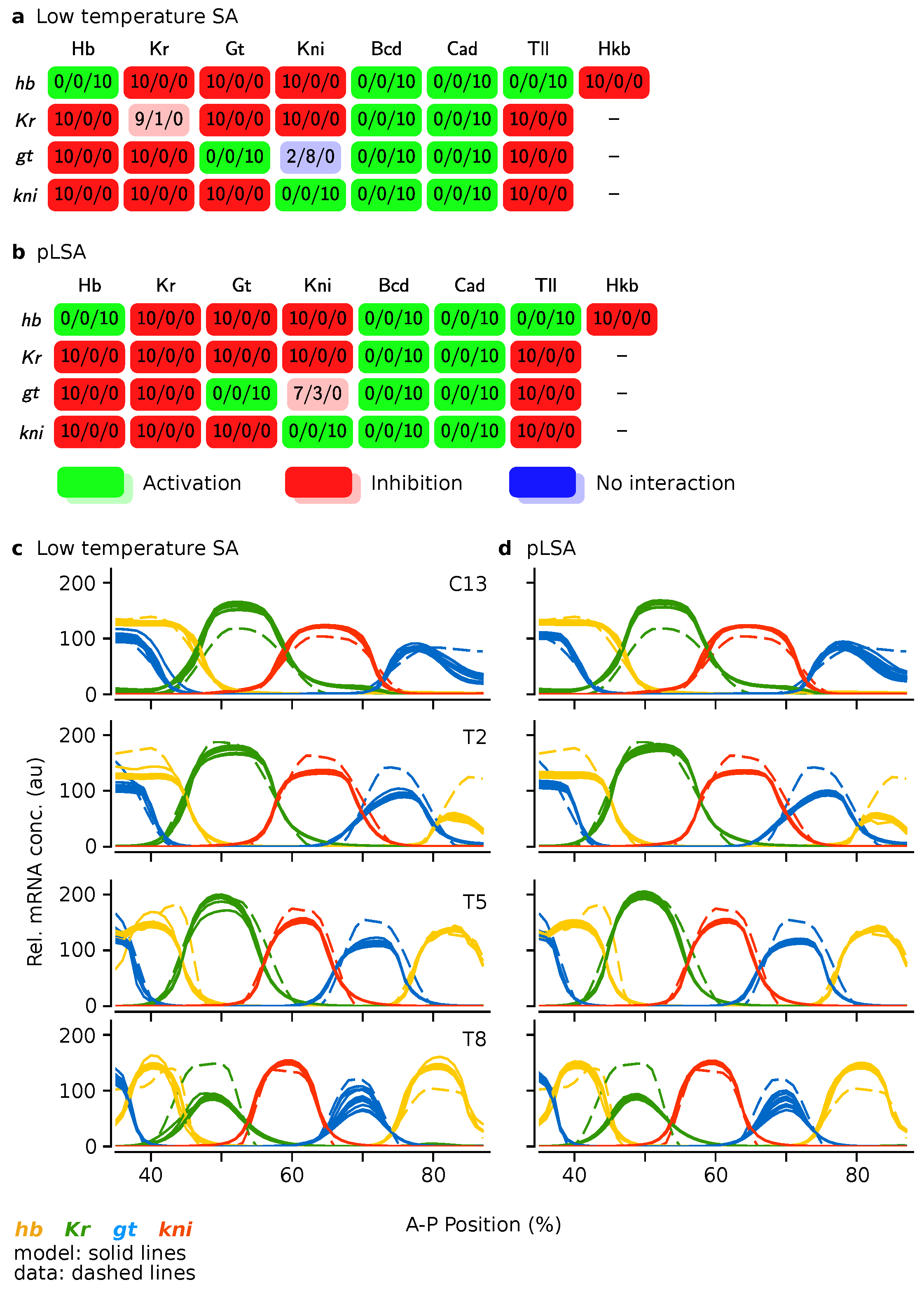 Computation 05 00022 g007