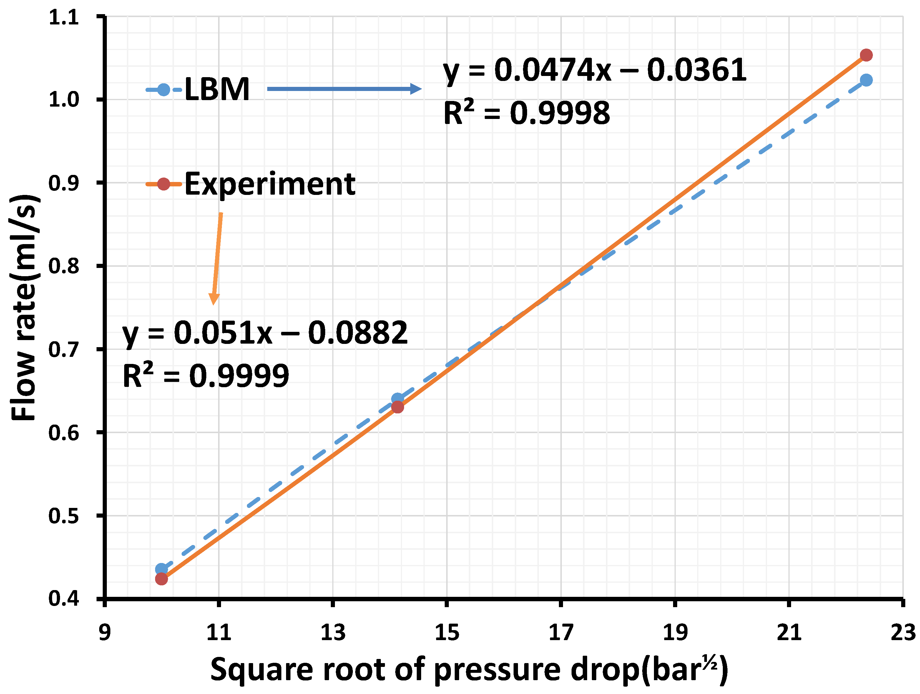 Computation 05 00023 g003