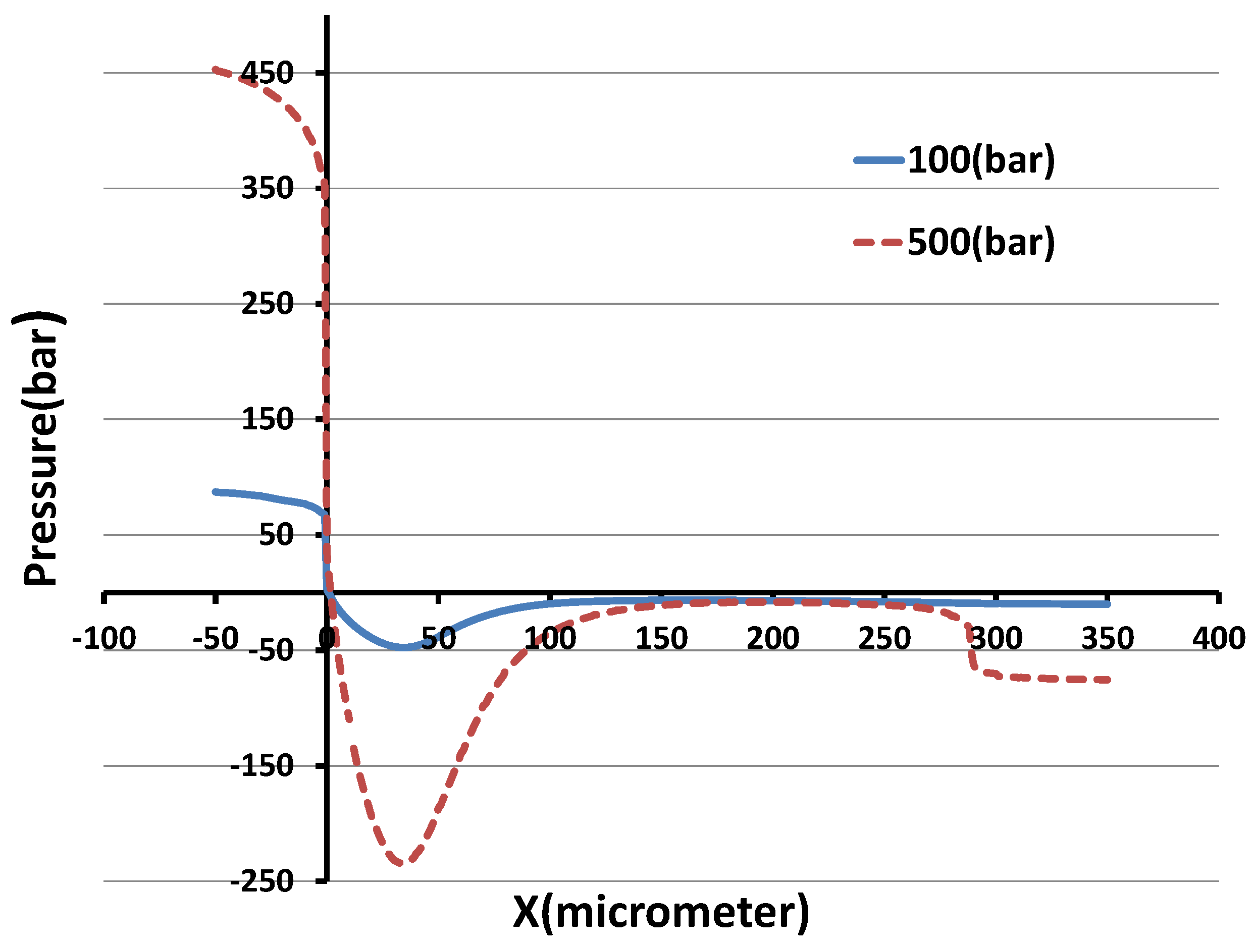 Computation 05 00023 g007