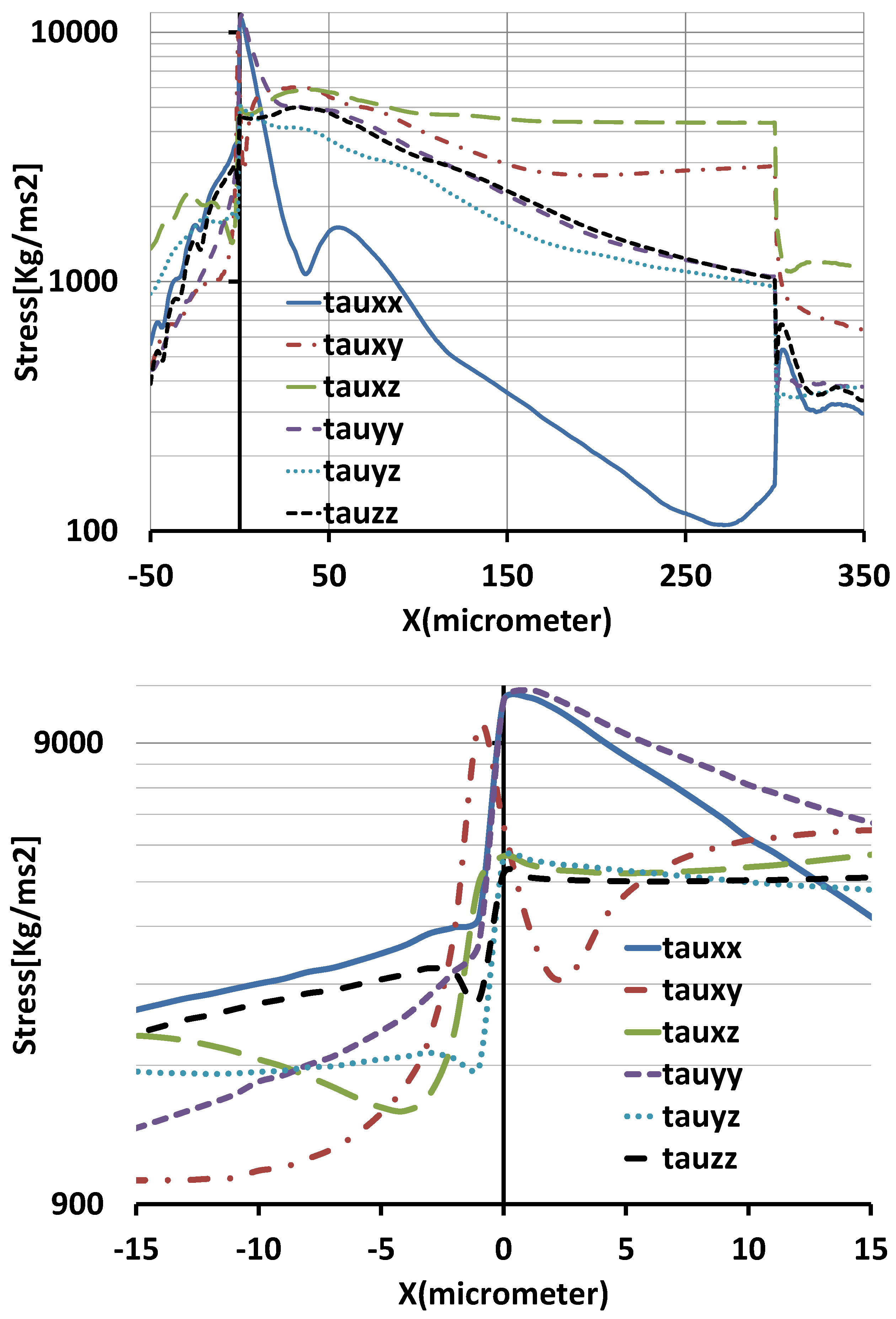 Computation 05 00023 g015
