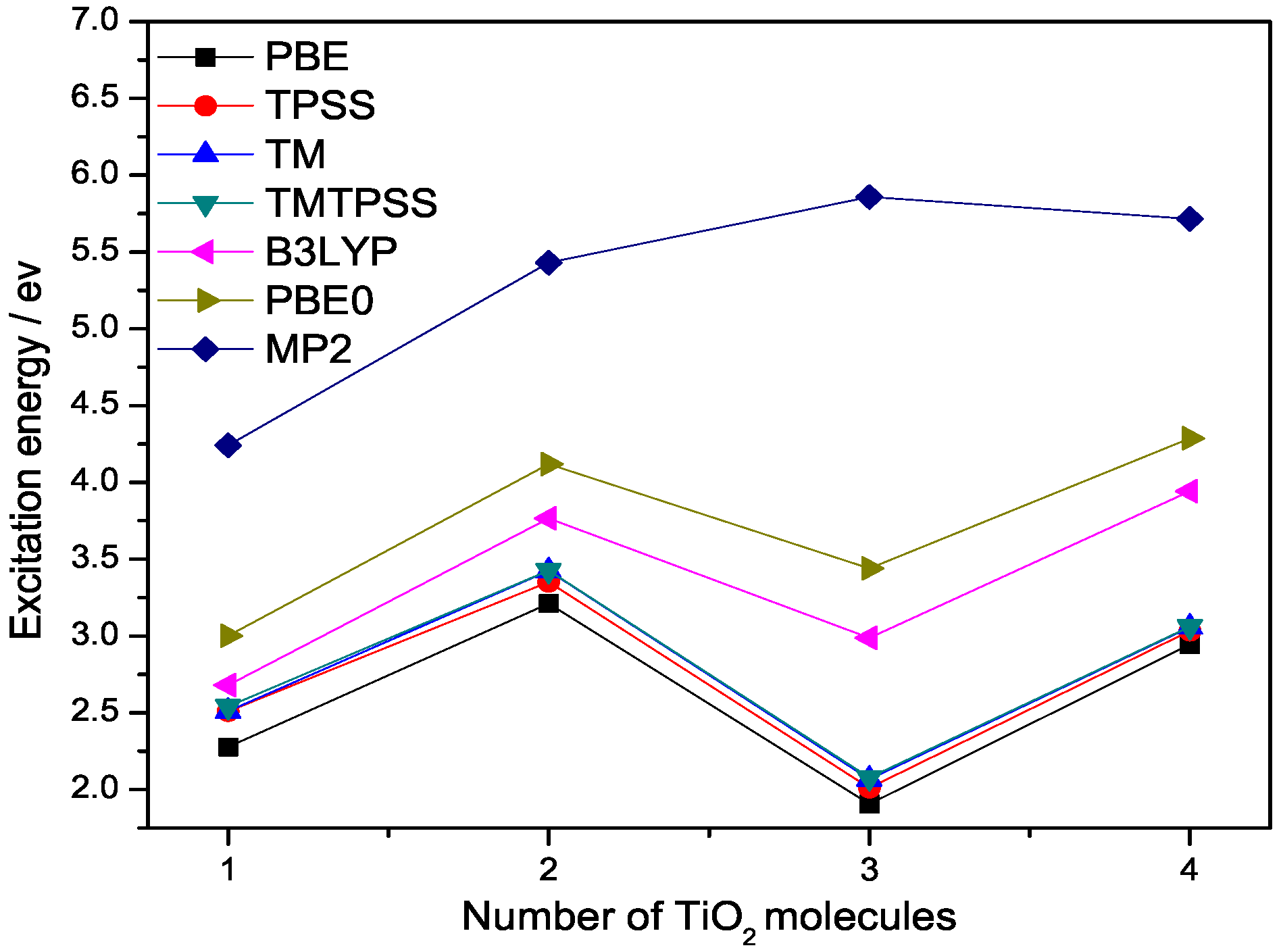 Computation 05 00027 g002
