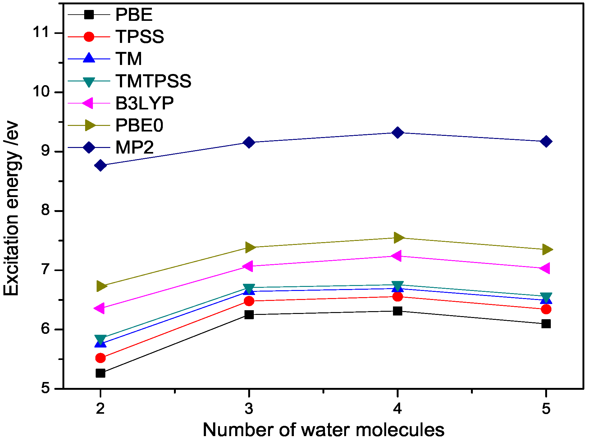 Computation 05 00027 g003