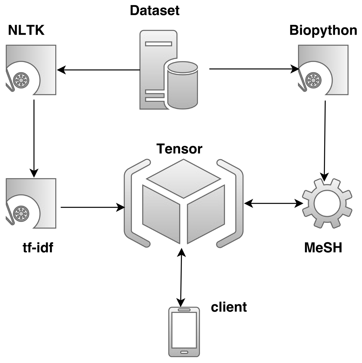 Computation 05 00034 g001