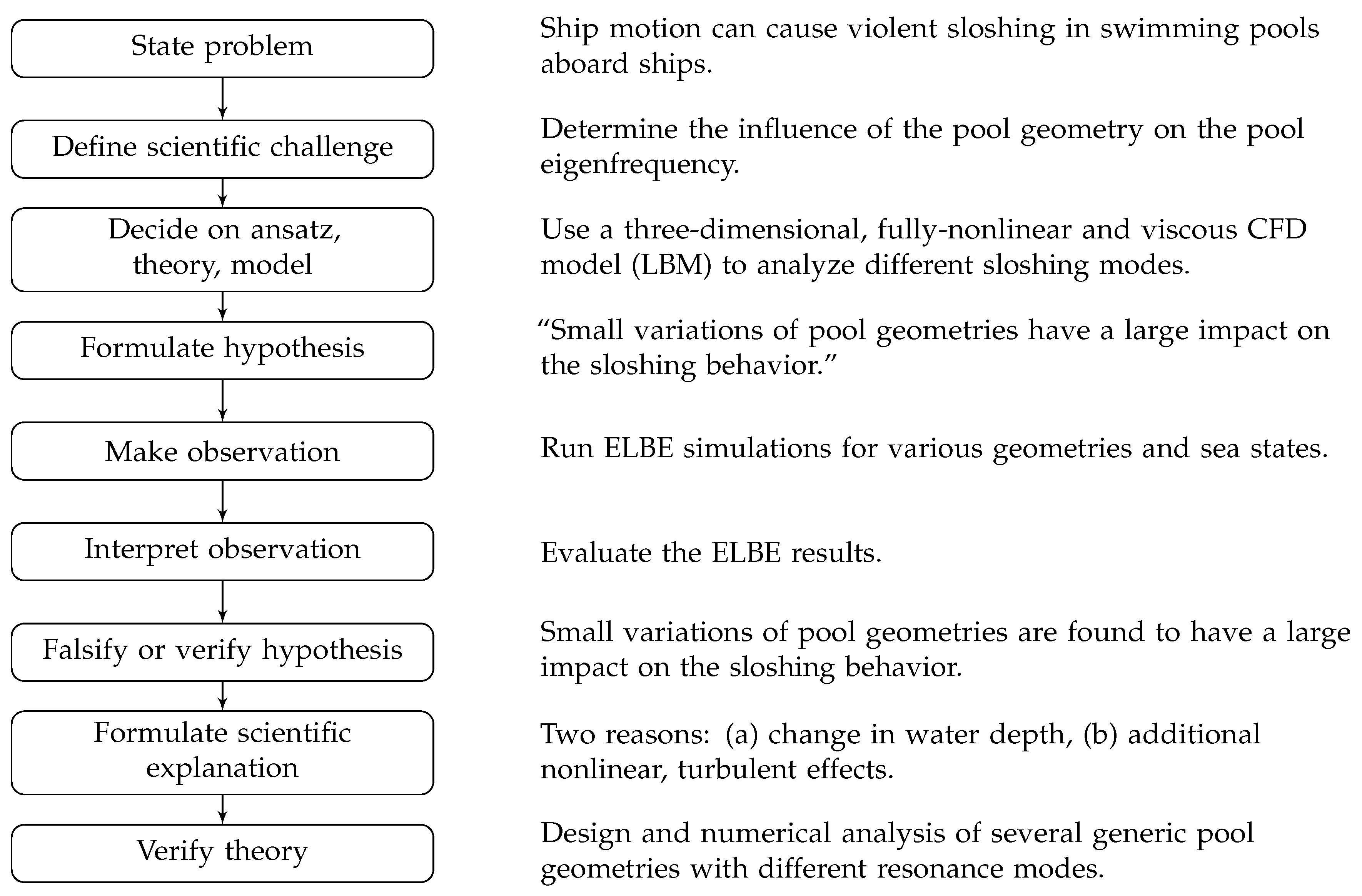 Computation 05 00035 g005