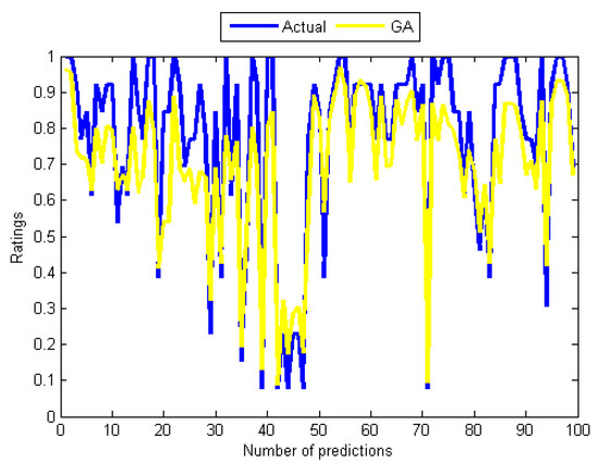 Computation 05 00040 g010 550