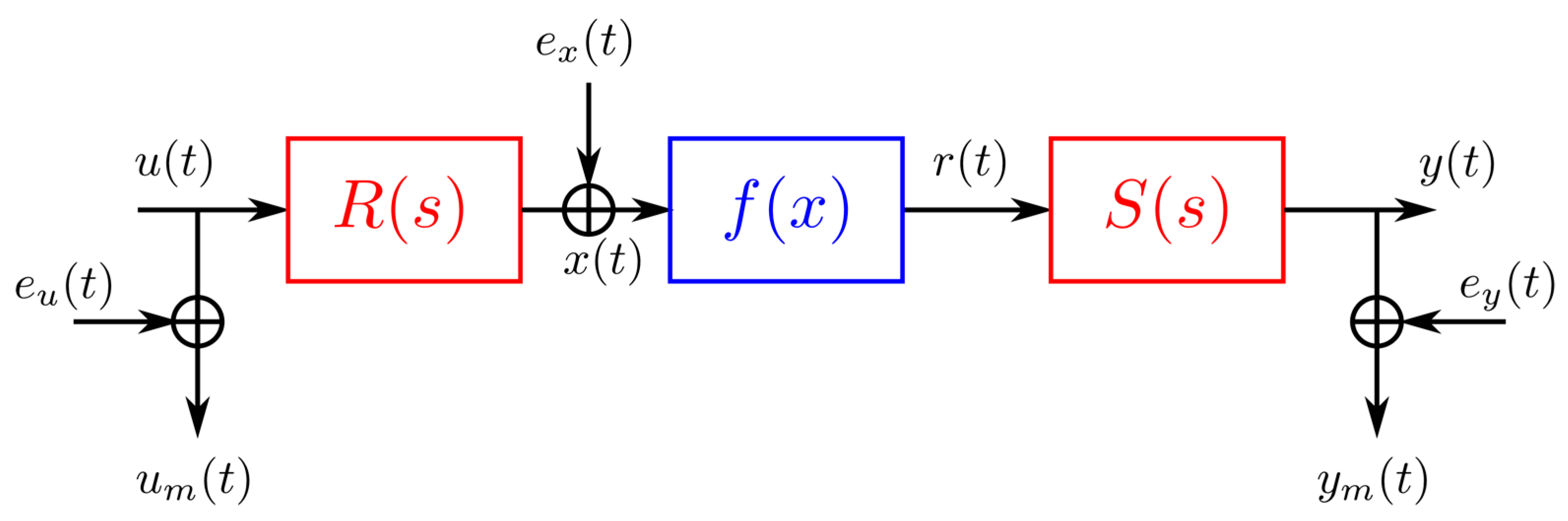 Computation 05 00047 g001