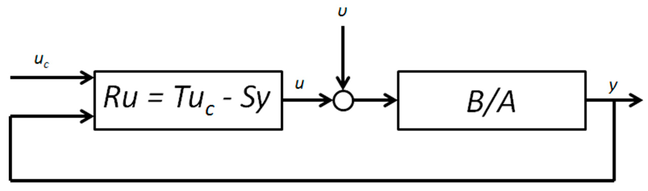 Computation 05 00047 g002