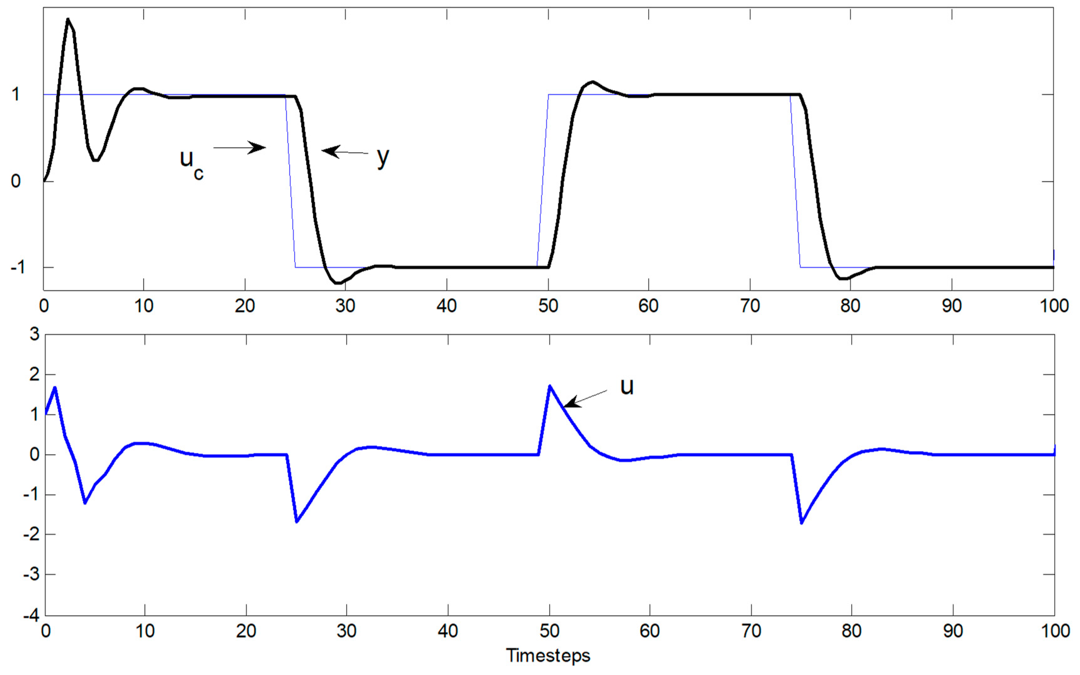 Computation 05 00047 g003