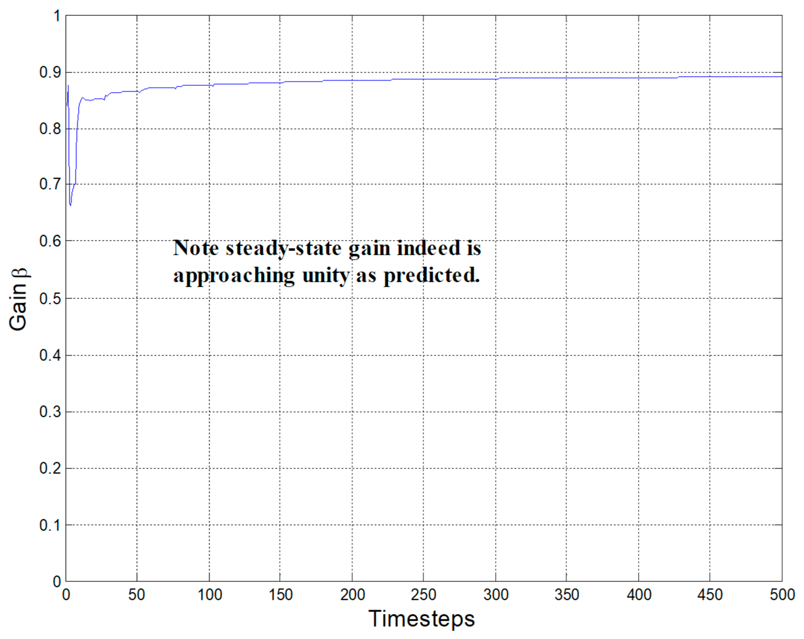 Computation 05 00047 g005