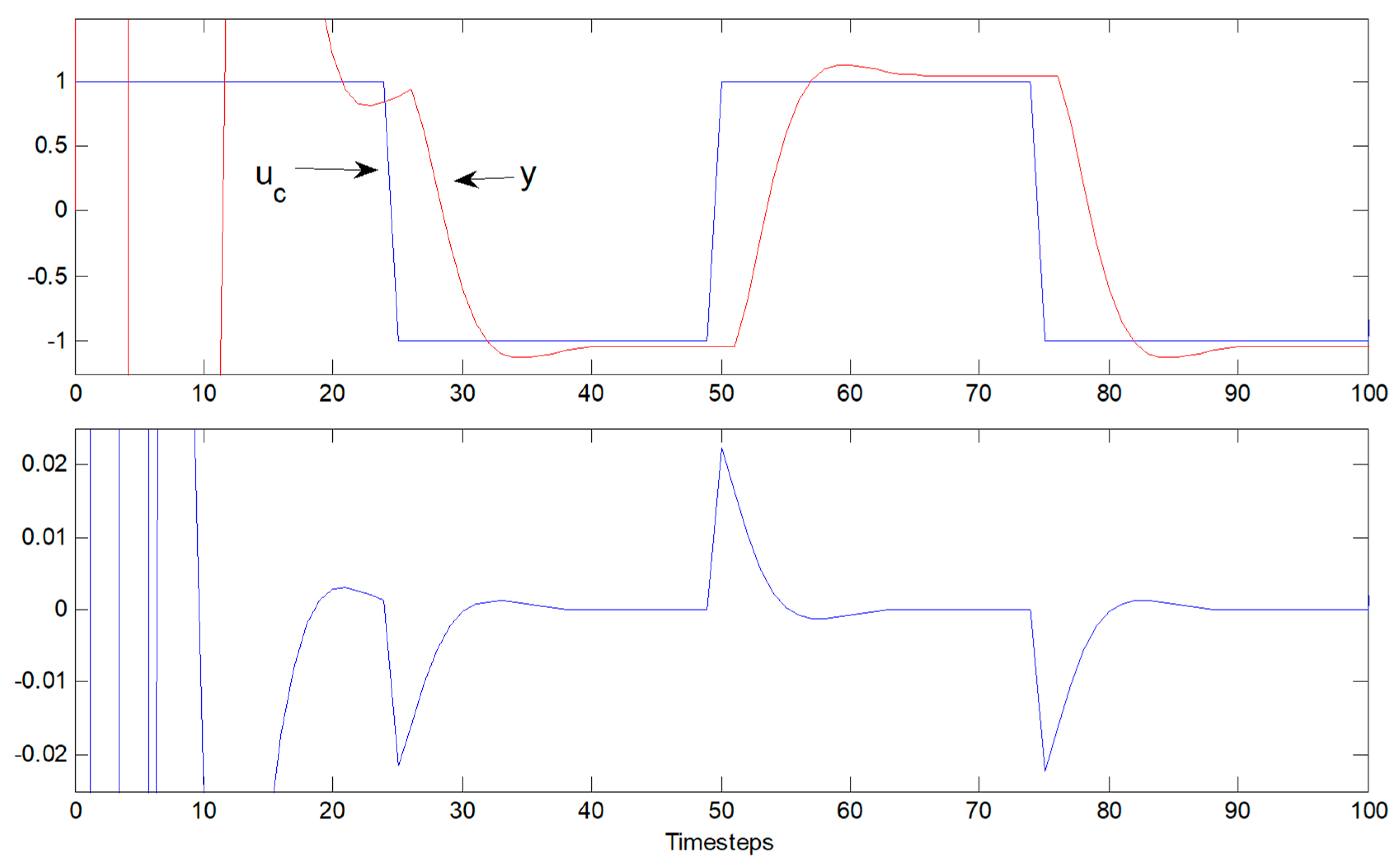 Computation 05 00047 g006