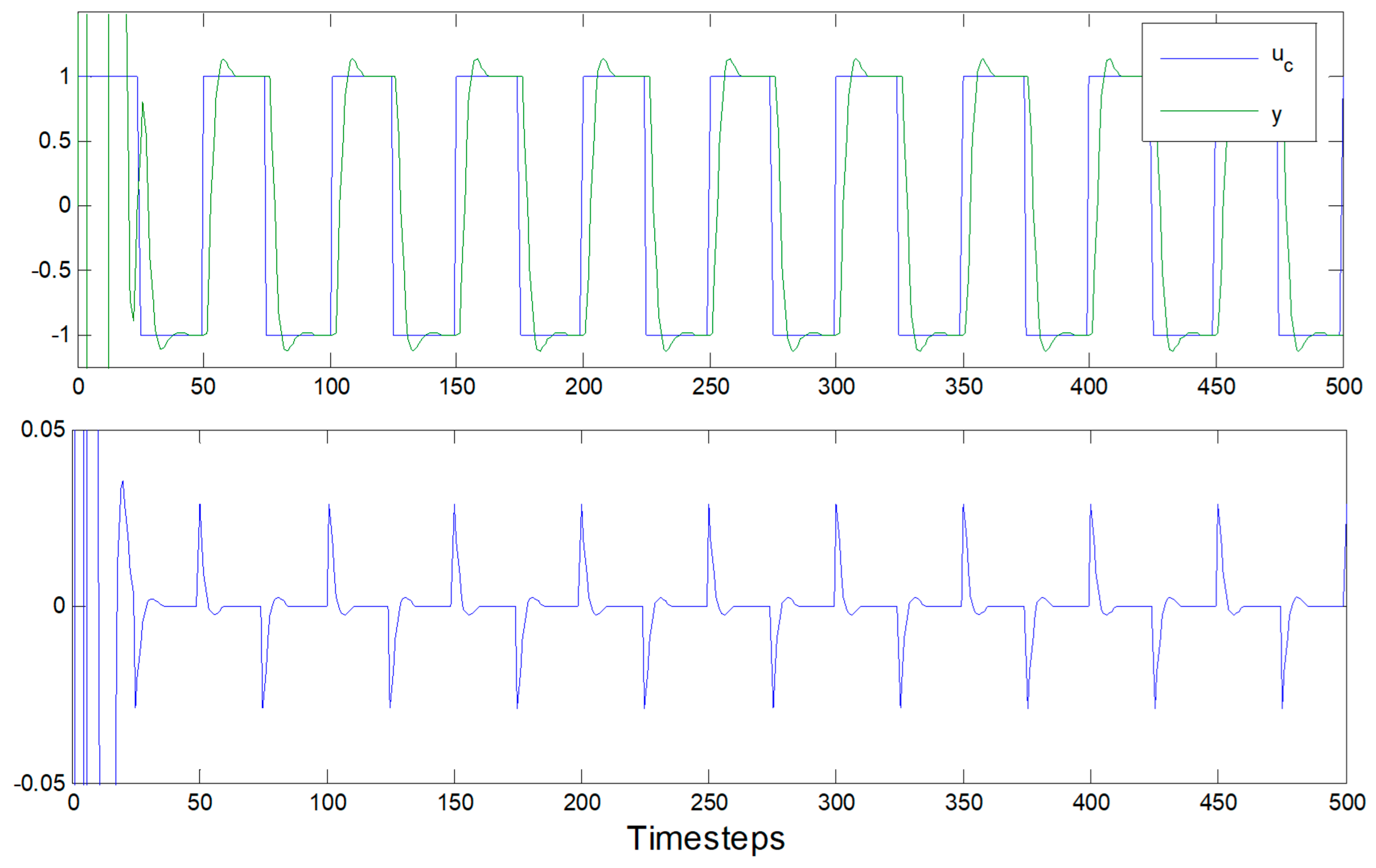 Computation 05 00047 g007