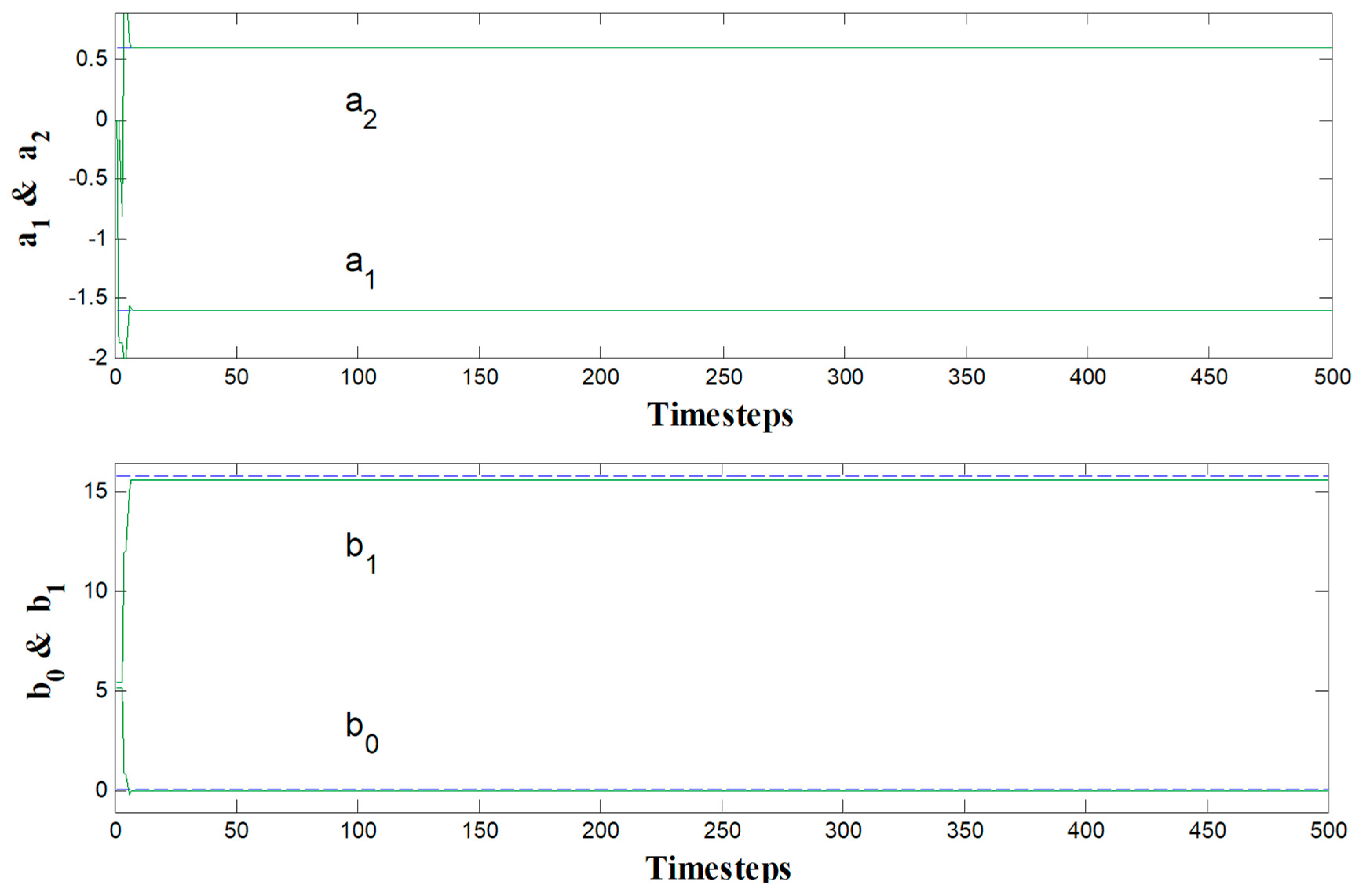 Computation 05 00047 g008