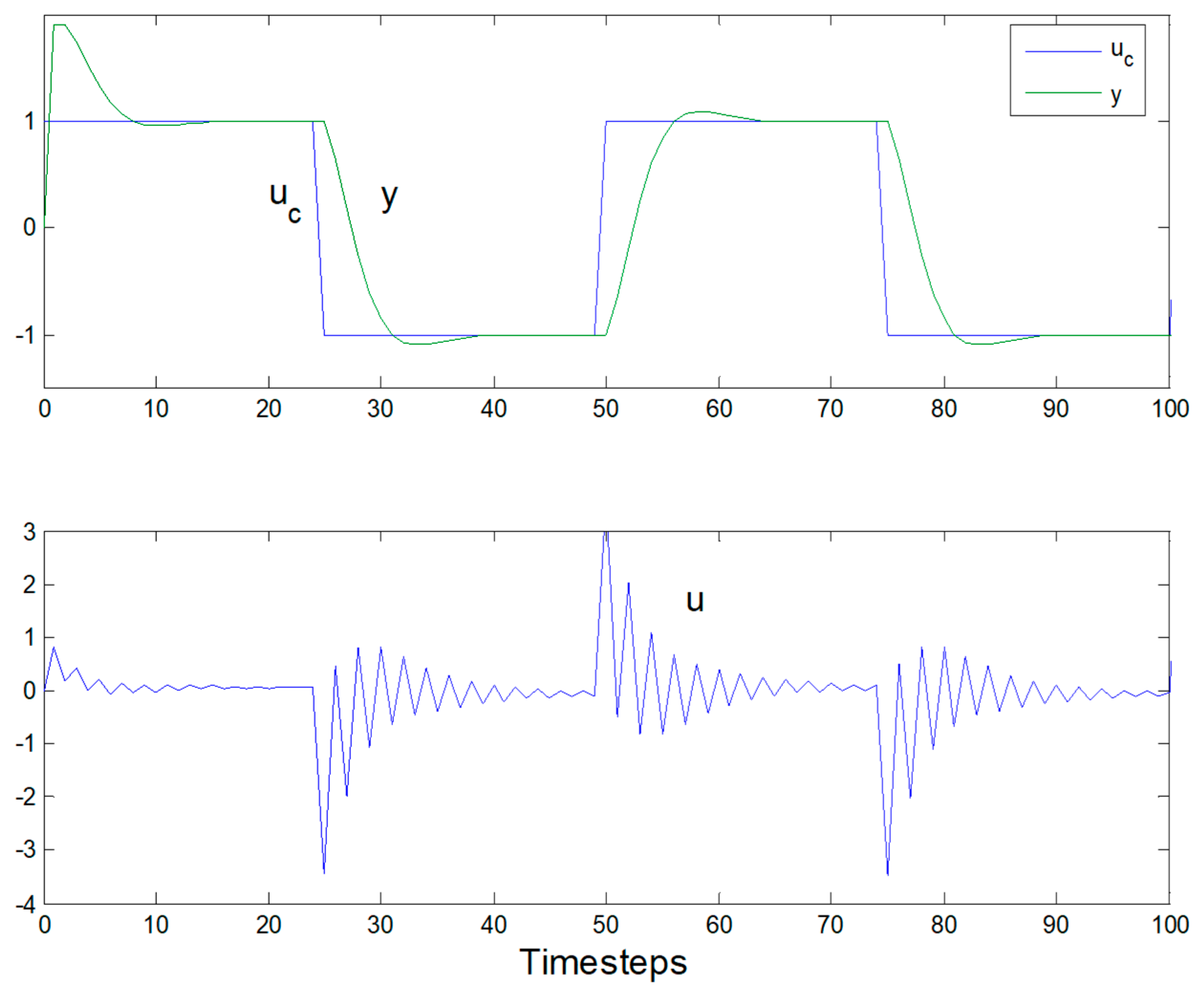 Computation 05 00047 g009