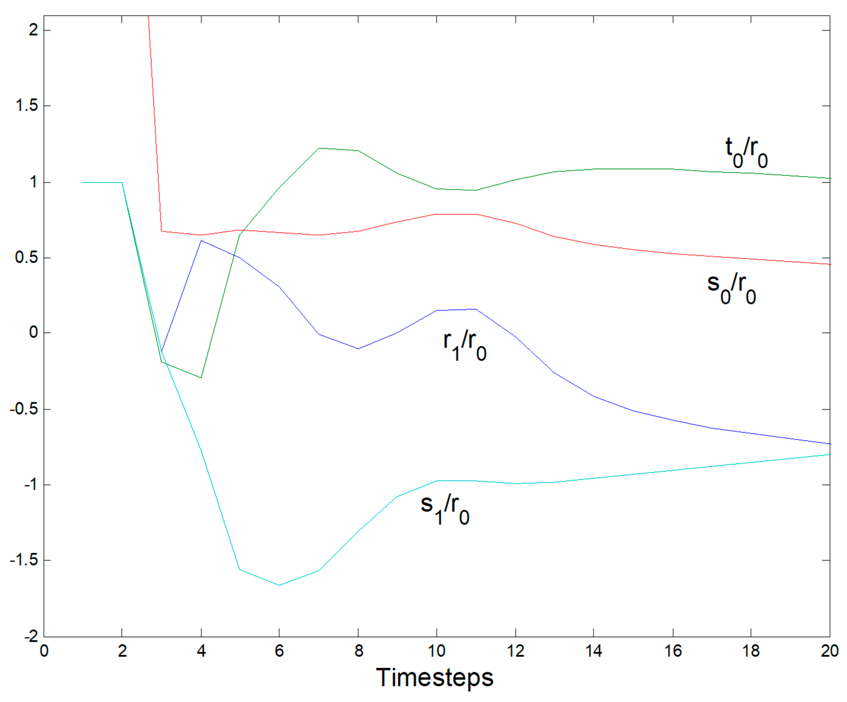 Computation 05 00047 g011