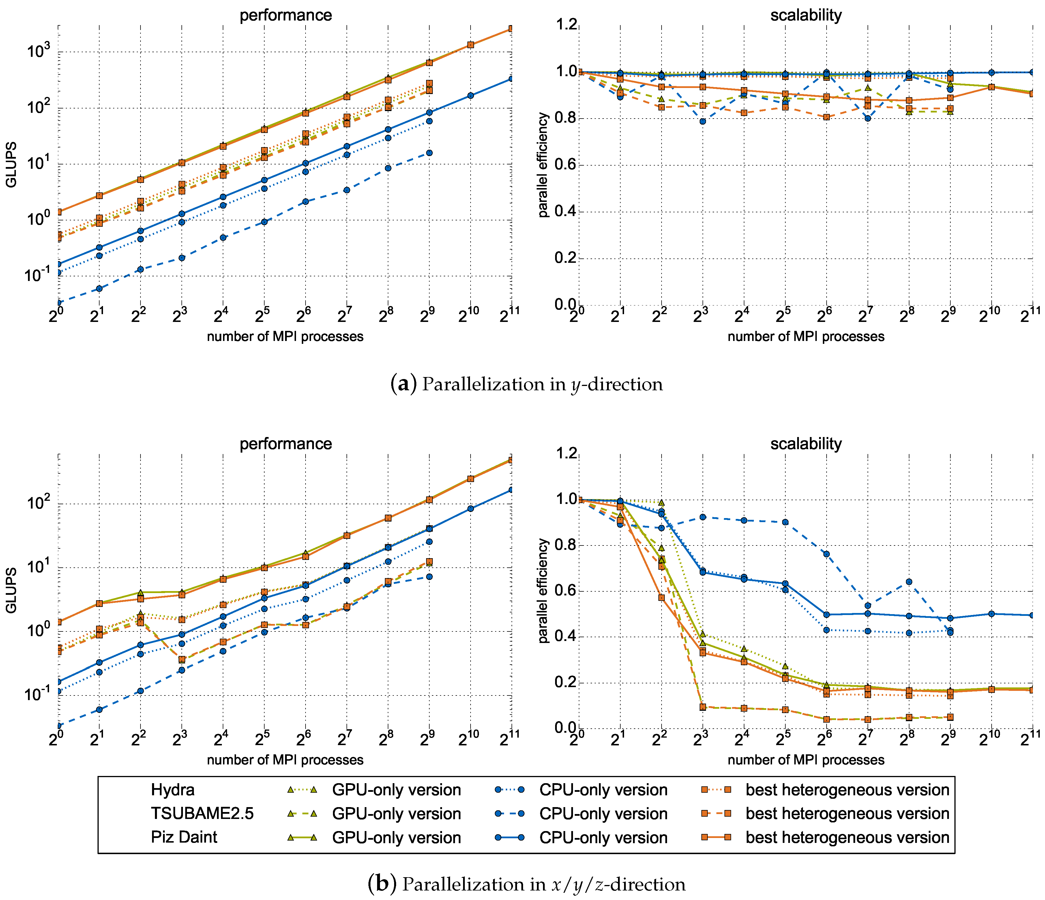 Computation 05 00048 g010