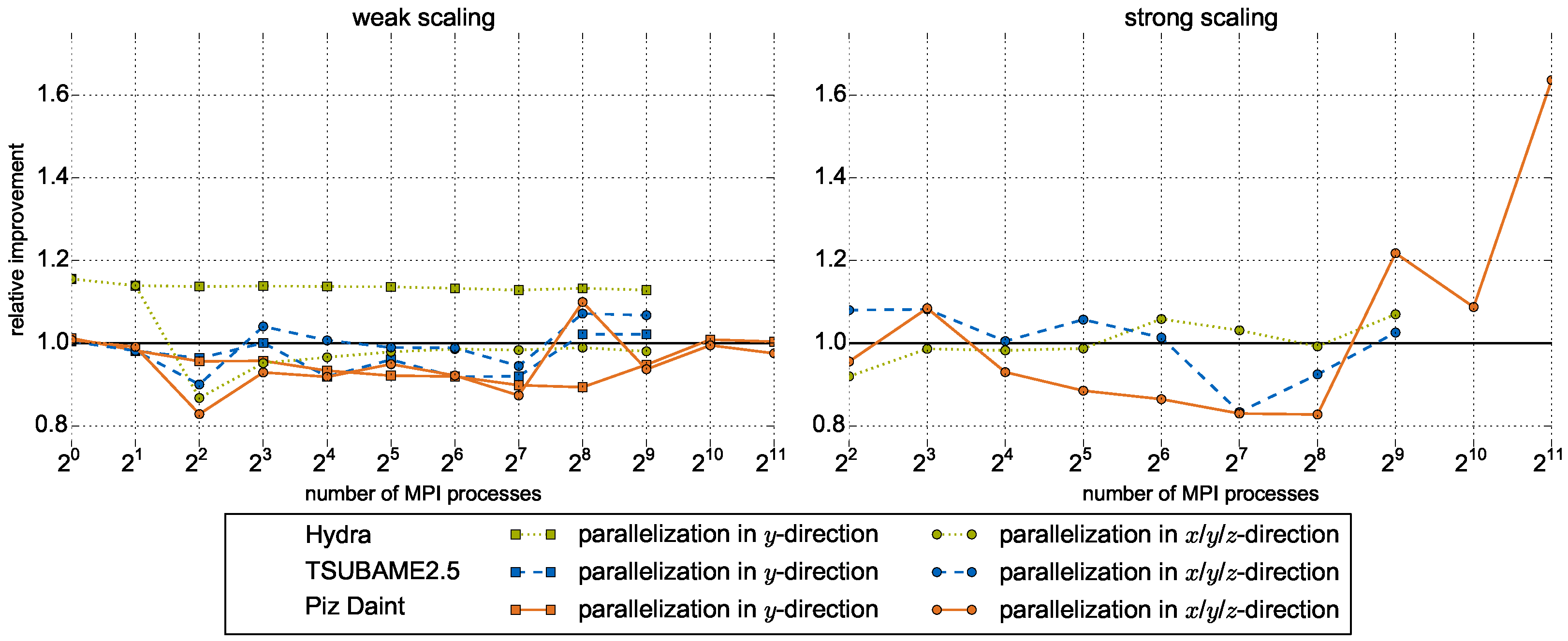 Computation 05 00048 g012