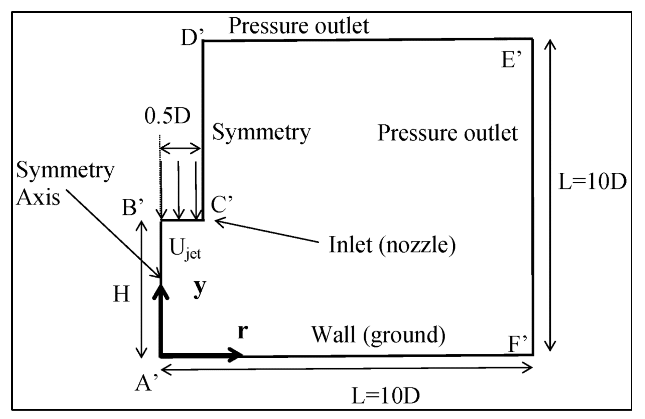 Computation 06 00002 g001