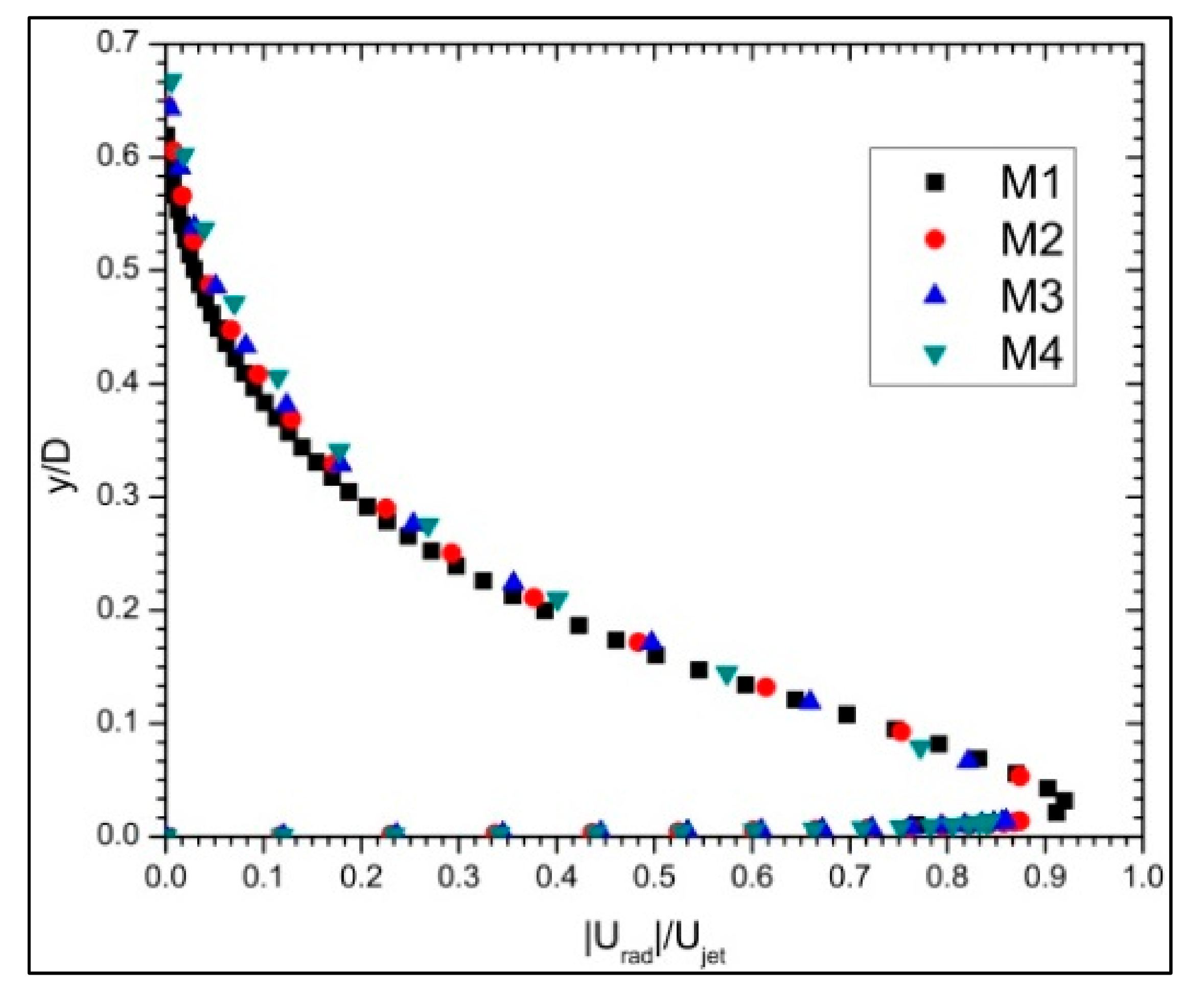 Computation 06 00002 g002