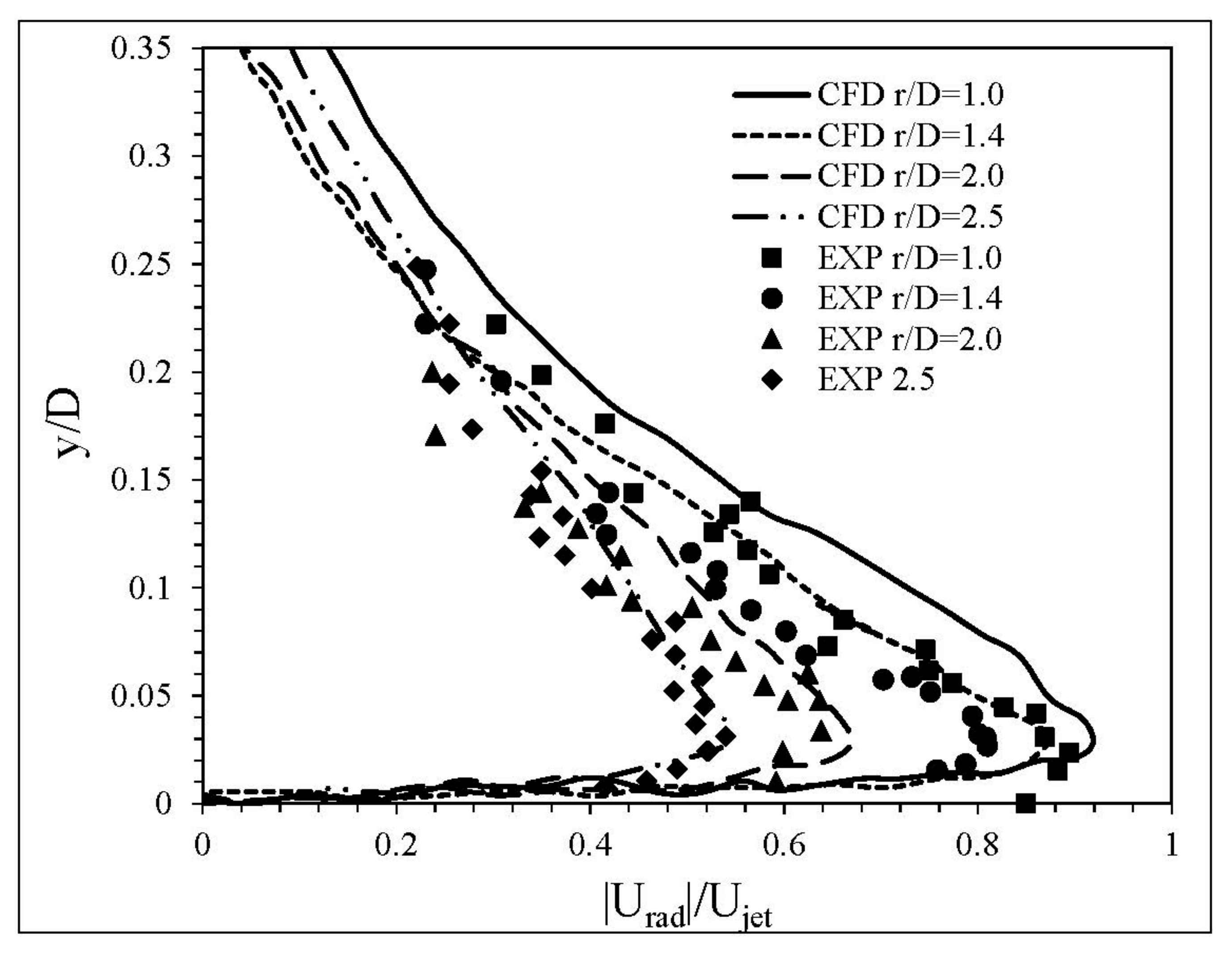 Computation 06 00002 g003