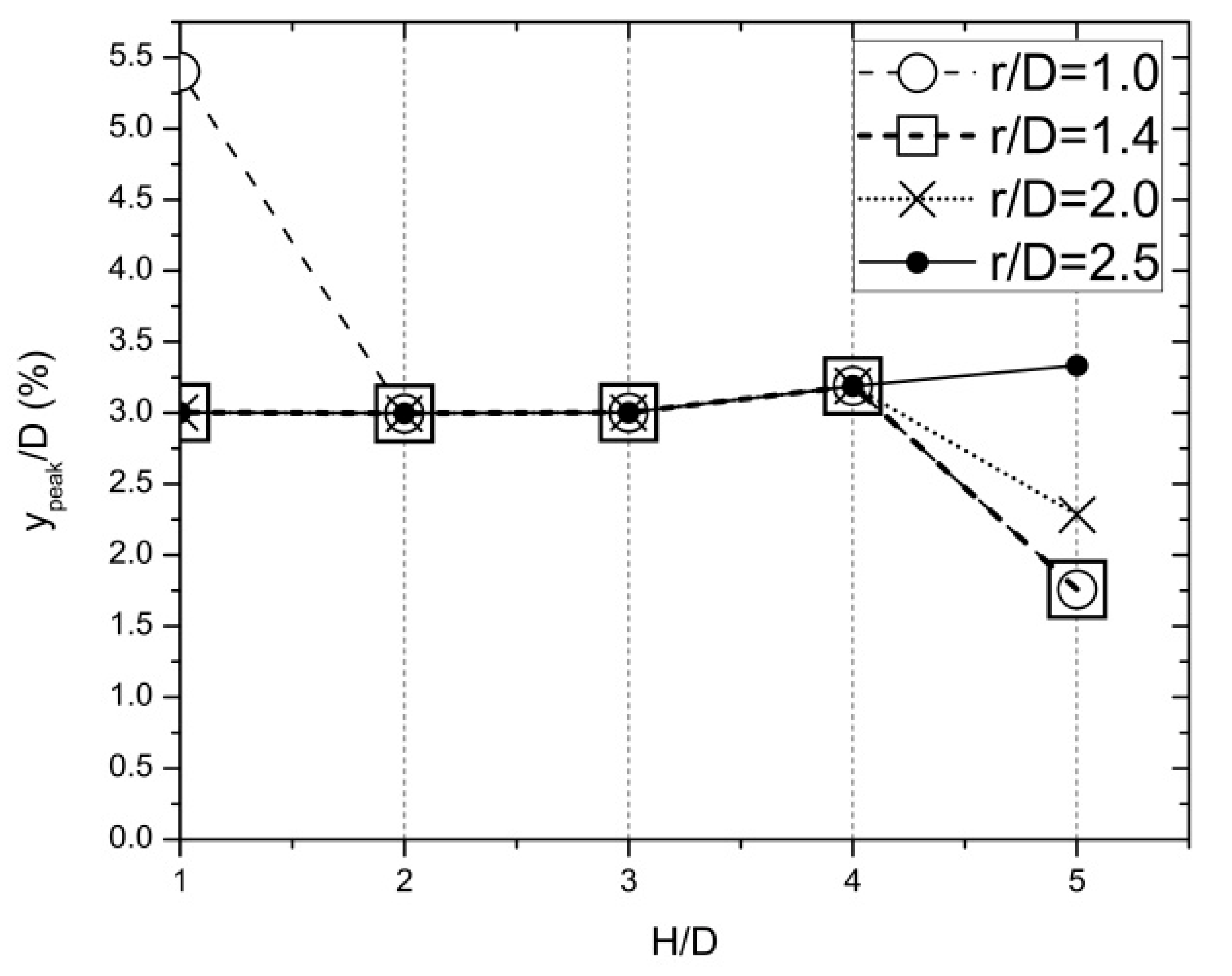 Computation 06 00002 g005