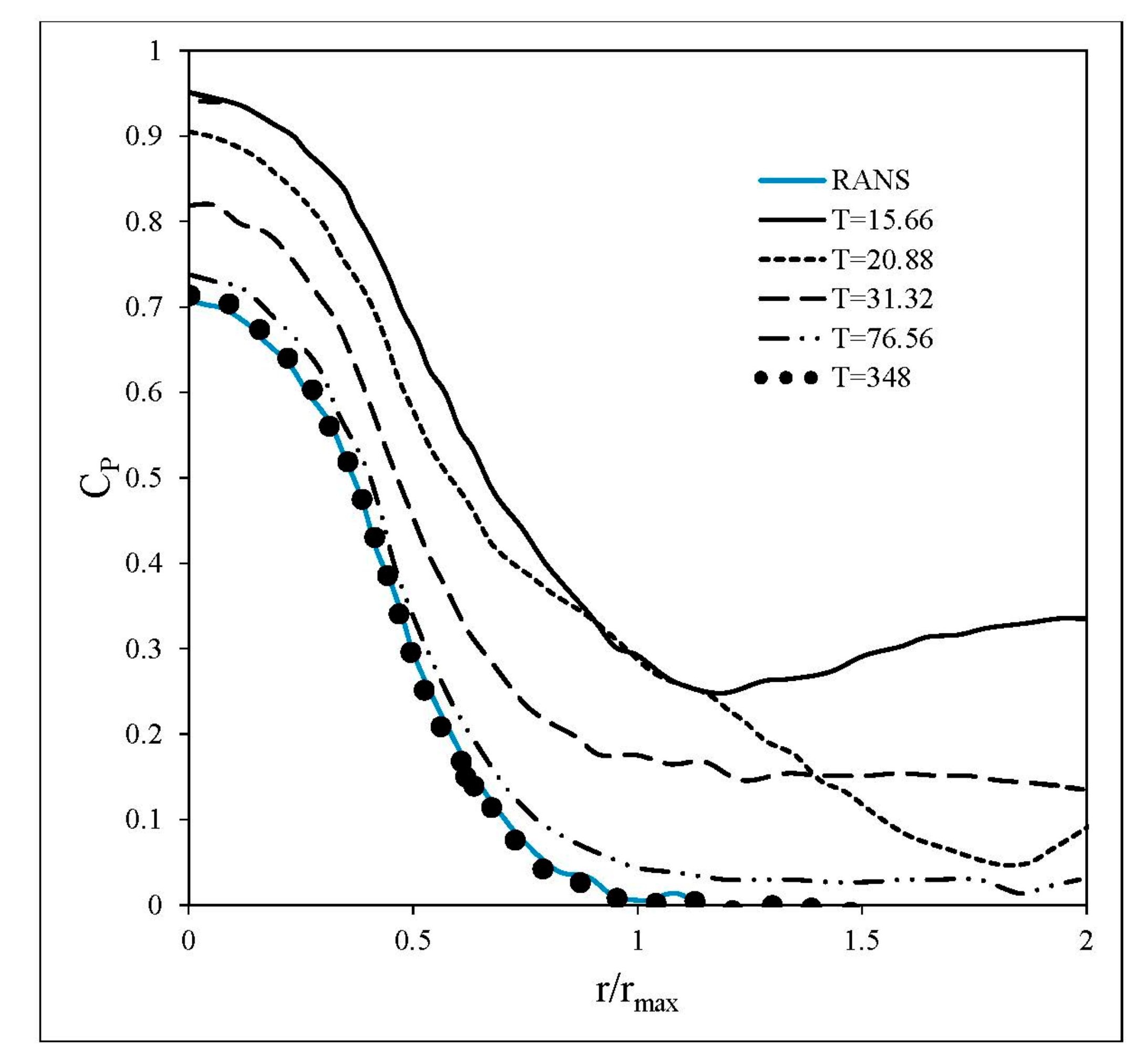 Computation 06 00002 g006