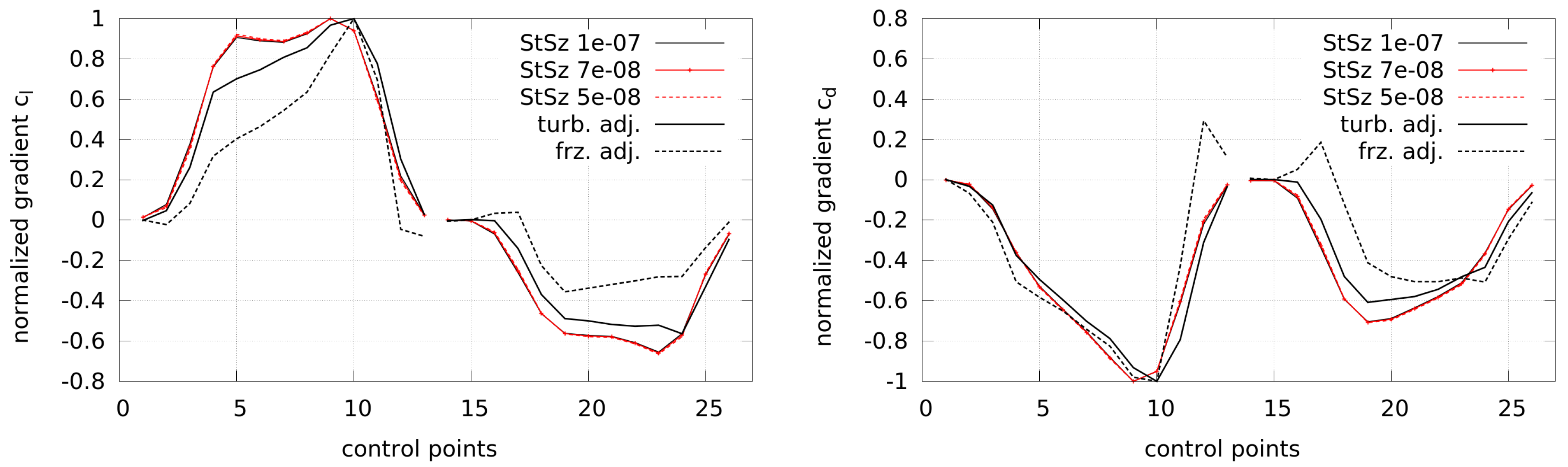 Computation 06 00005 g004
