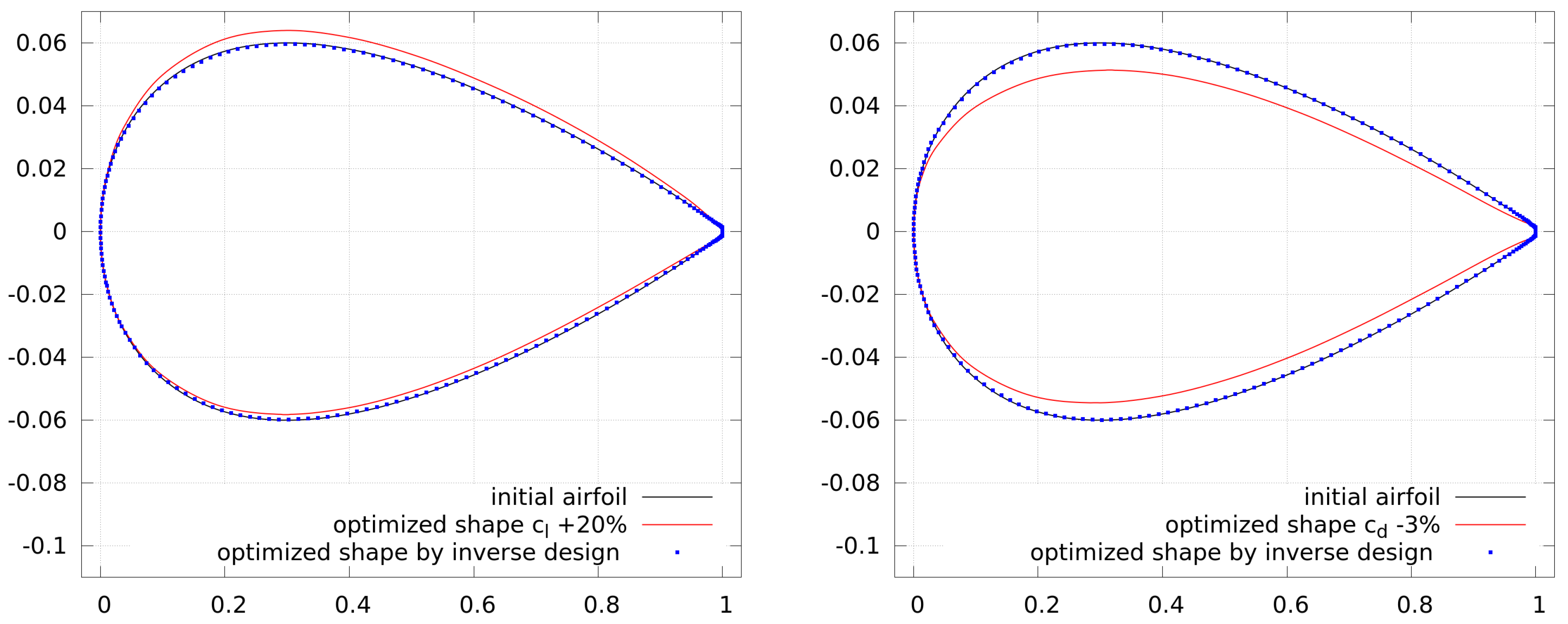 Computation 06 00005 g006