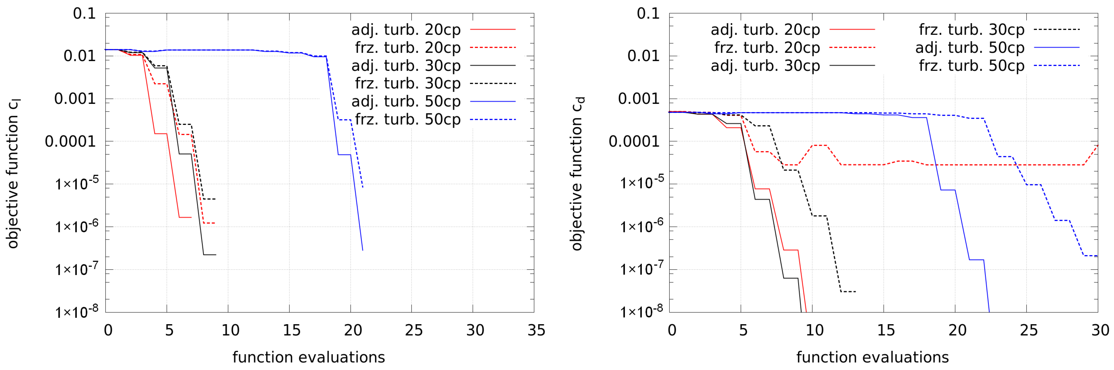 Computation 06 00005 g007