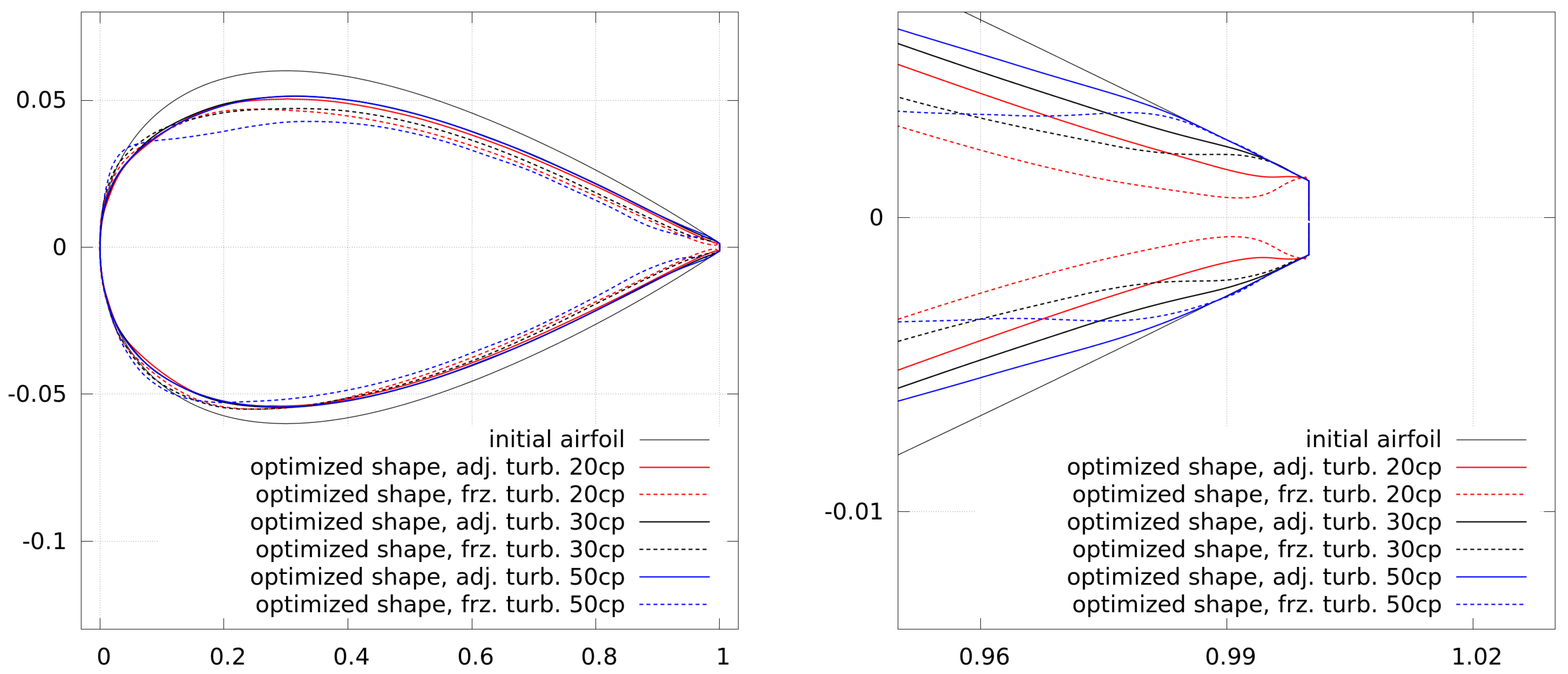 Computation 06 00005 g009