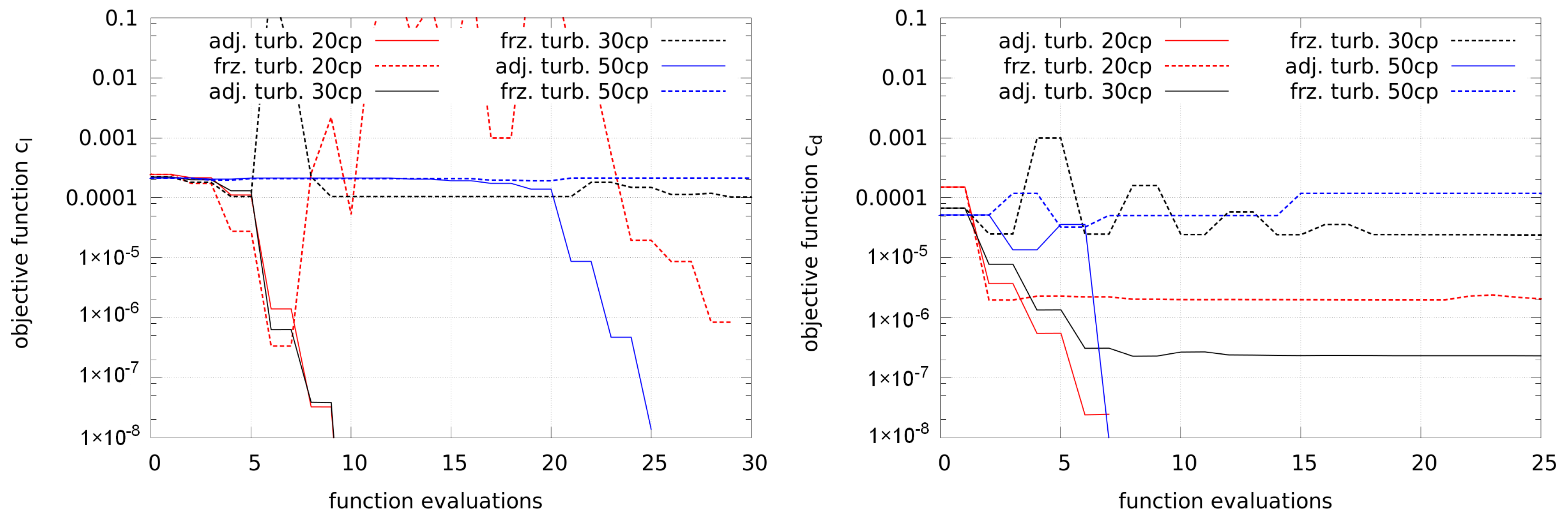 Computation 06 00005 g010