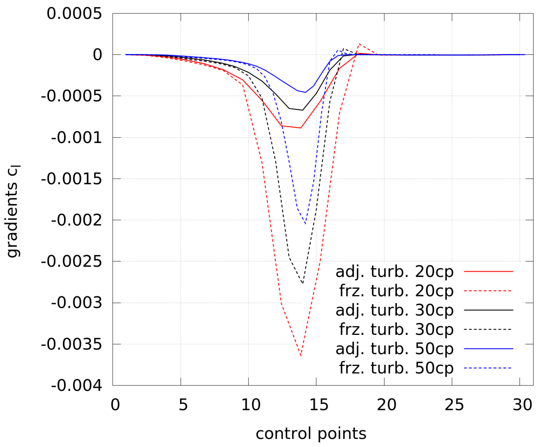 Computation 06 00005 g011