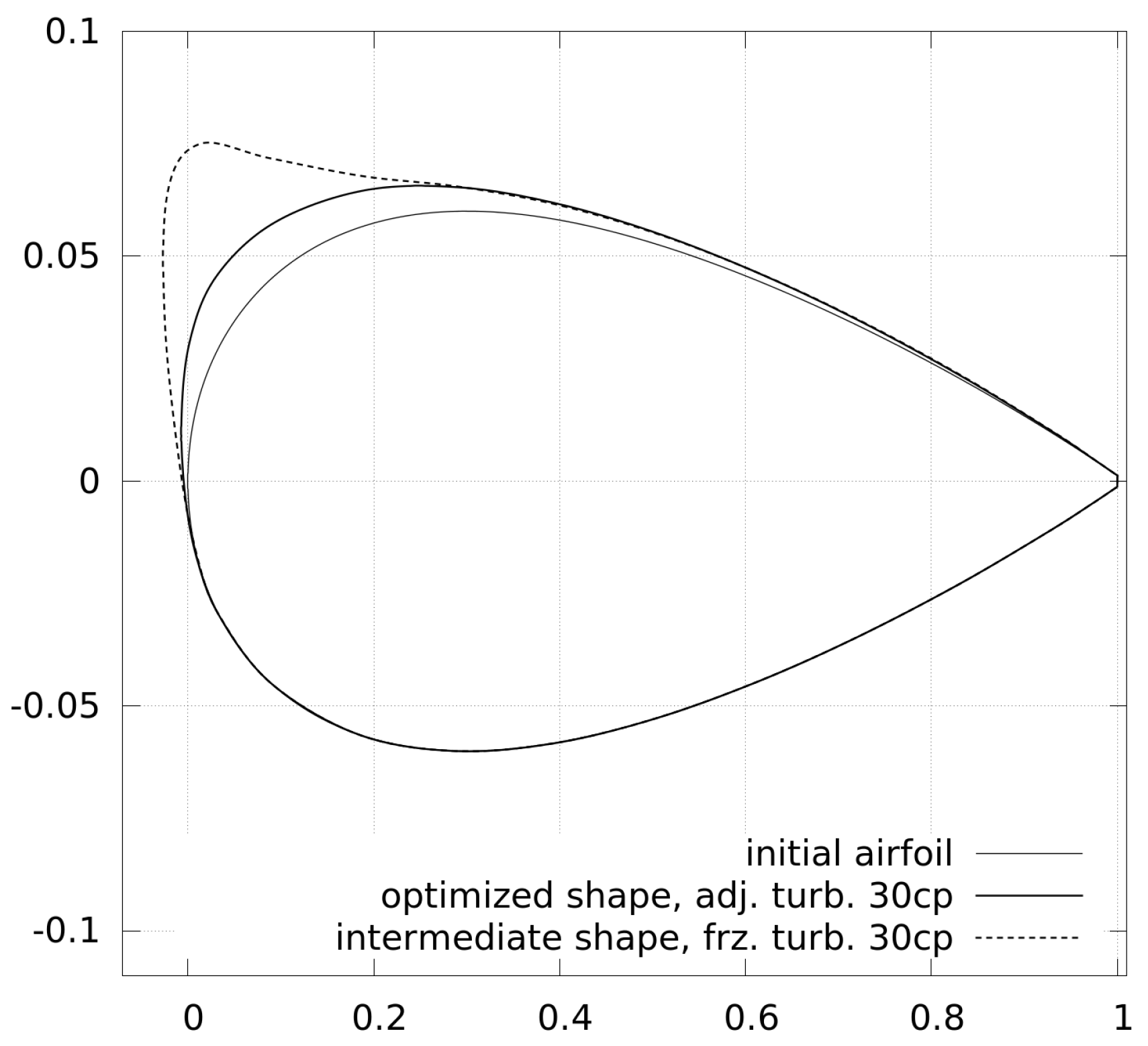 Computation 06 00005 g012