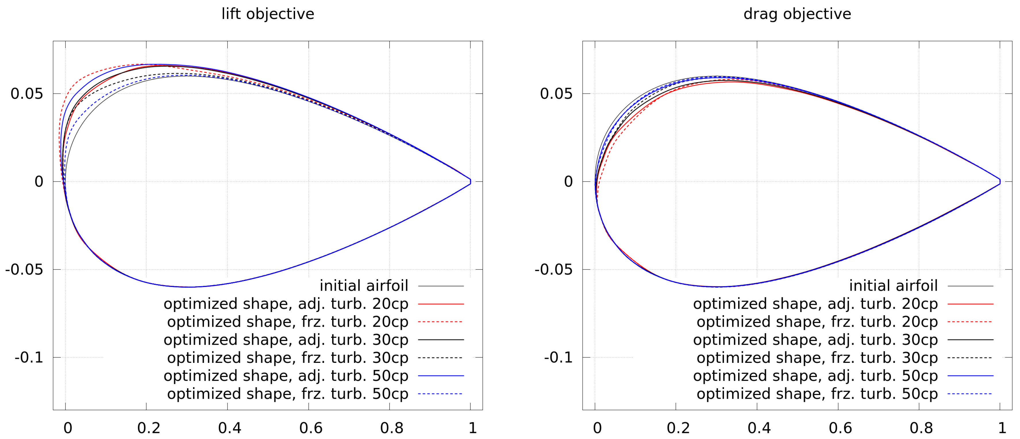 Computation 06 00005 g013
