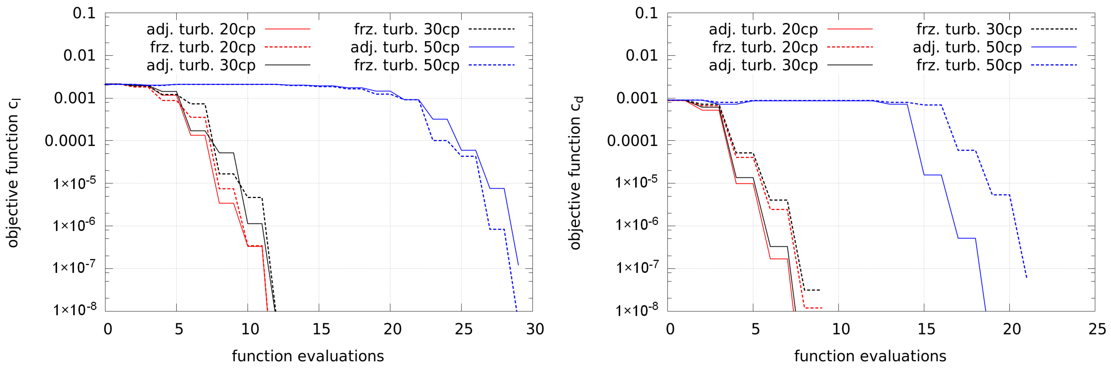 Computation 06 00005 g014