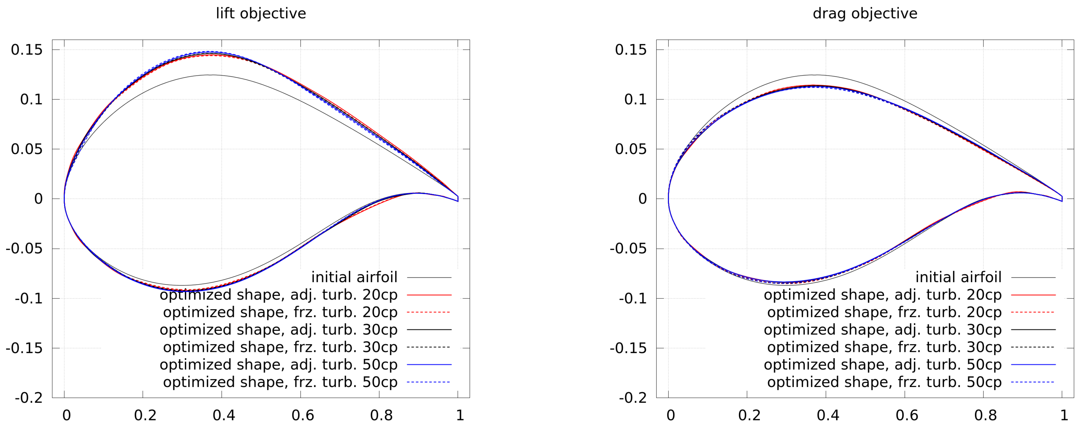 Computation 06 00005 g015