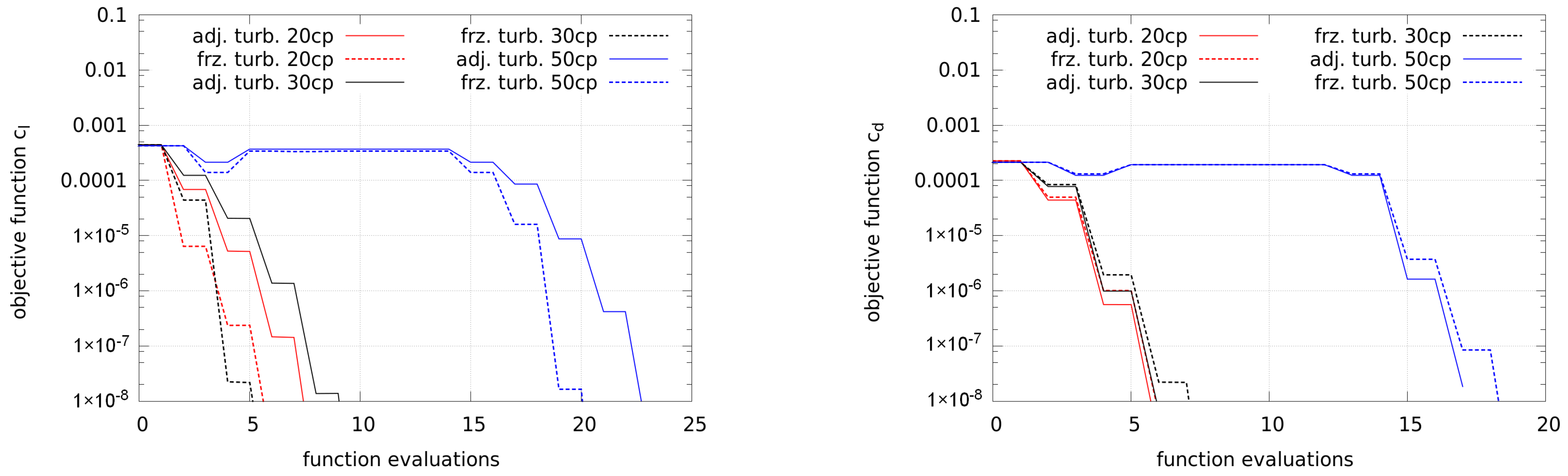Computation 06 00005 g016