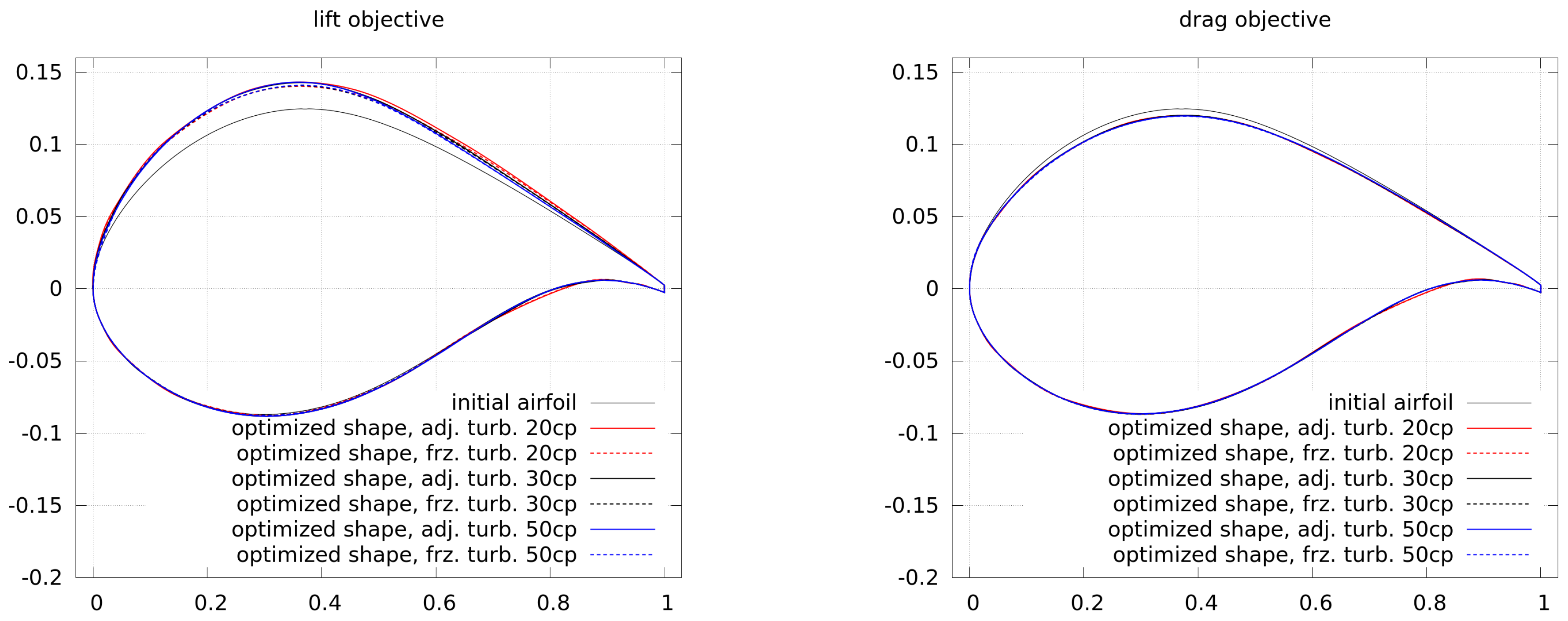 Computation 06 00005 g017