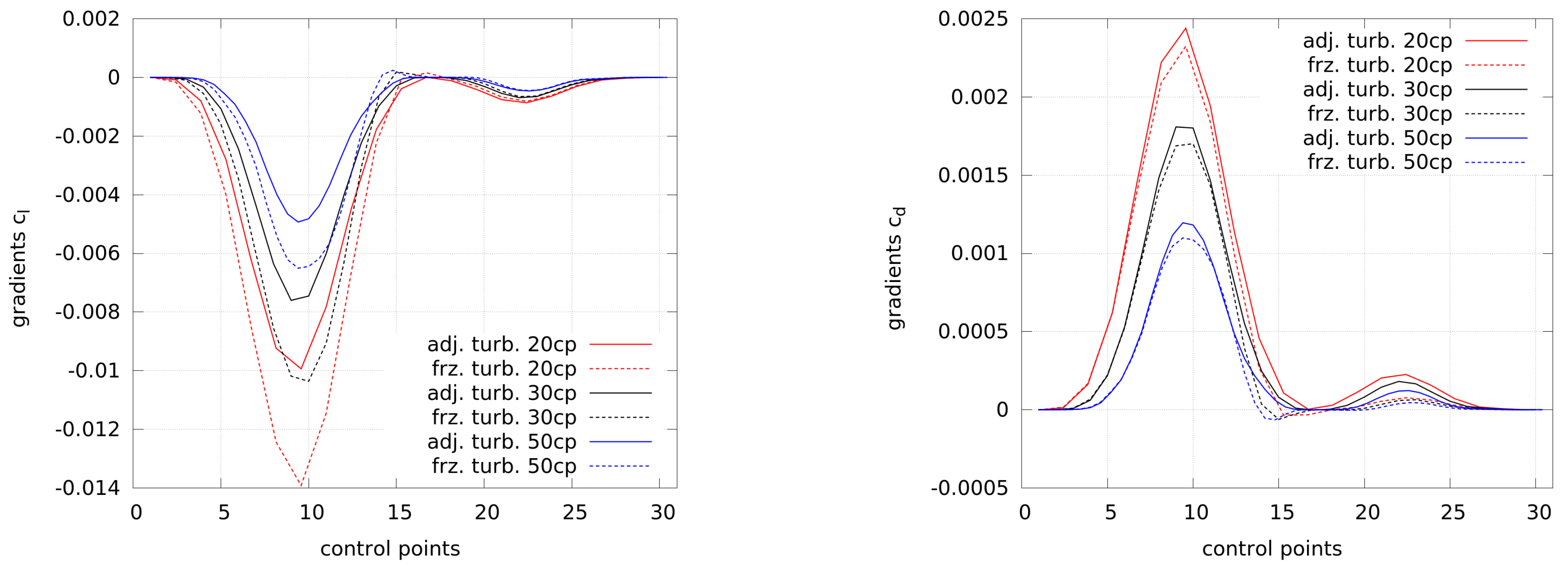 Computation 06 00005 g018