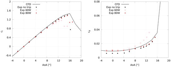 Computation 06 00005 g0a1 550