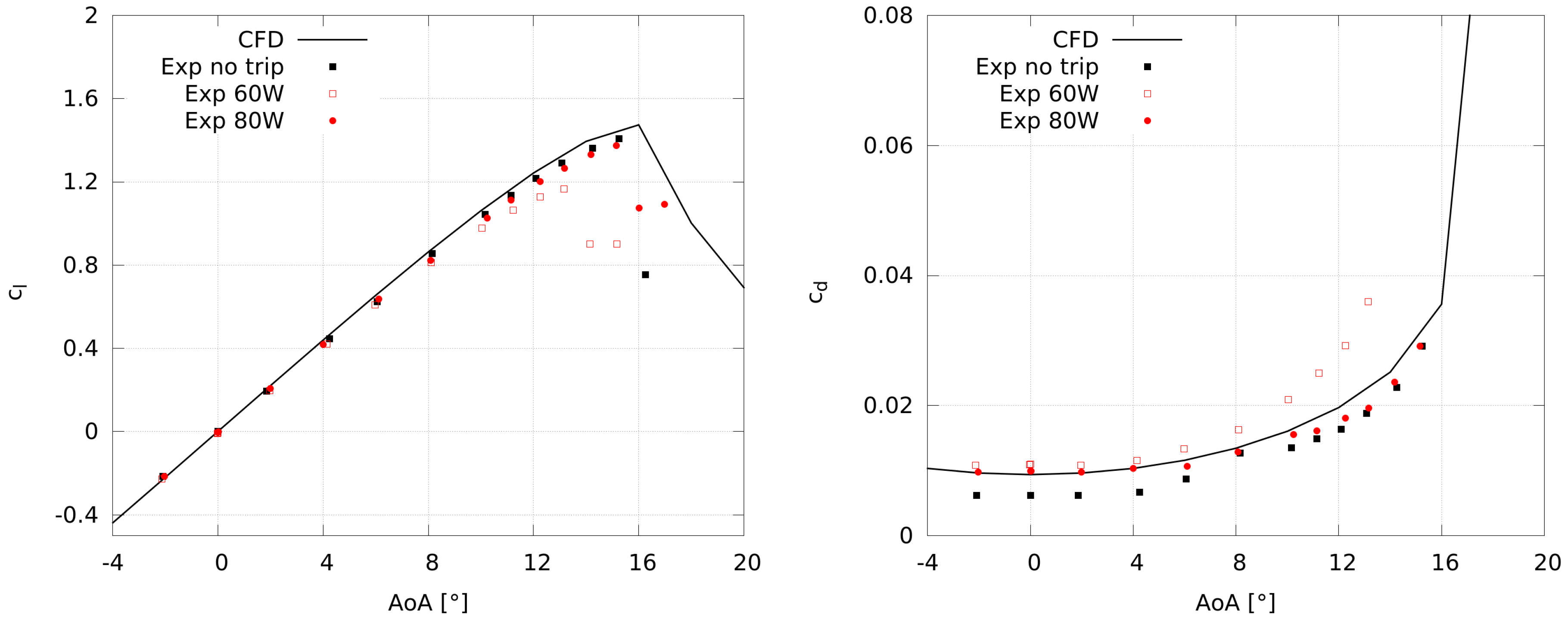 Computation 06 00005 g0a1