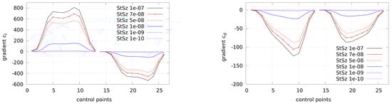 Computation 06 00005 g0a2 550