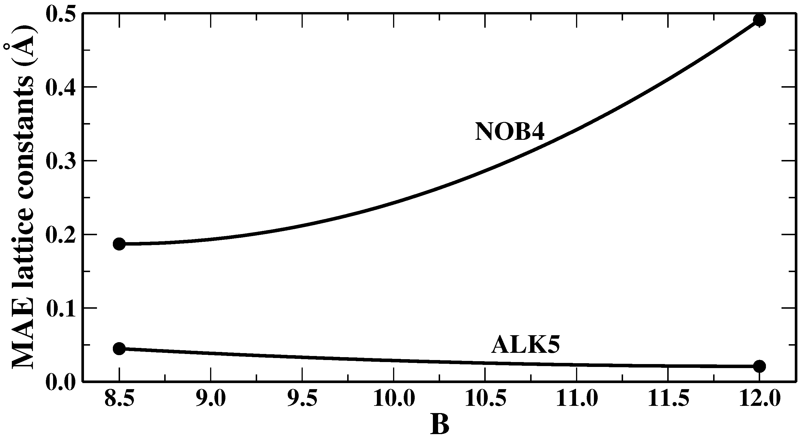 Computation 06 00007 g001